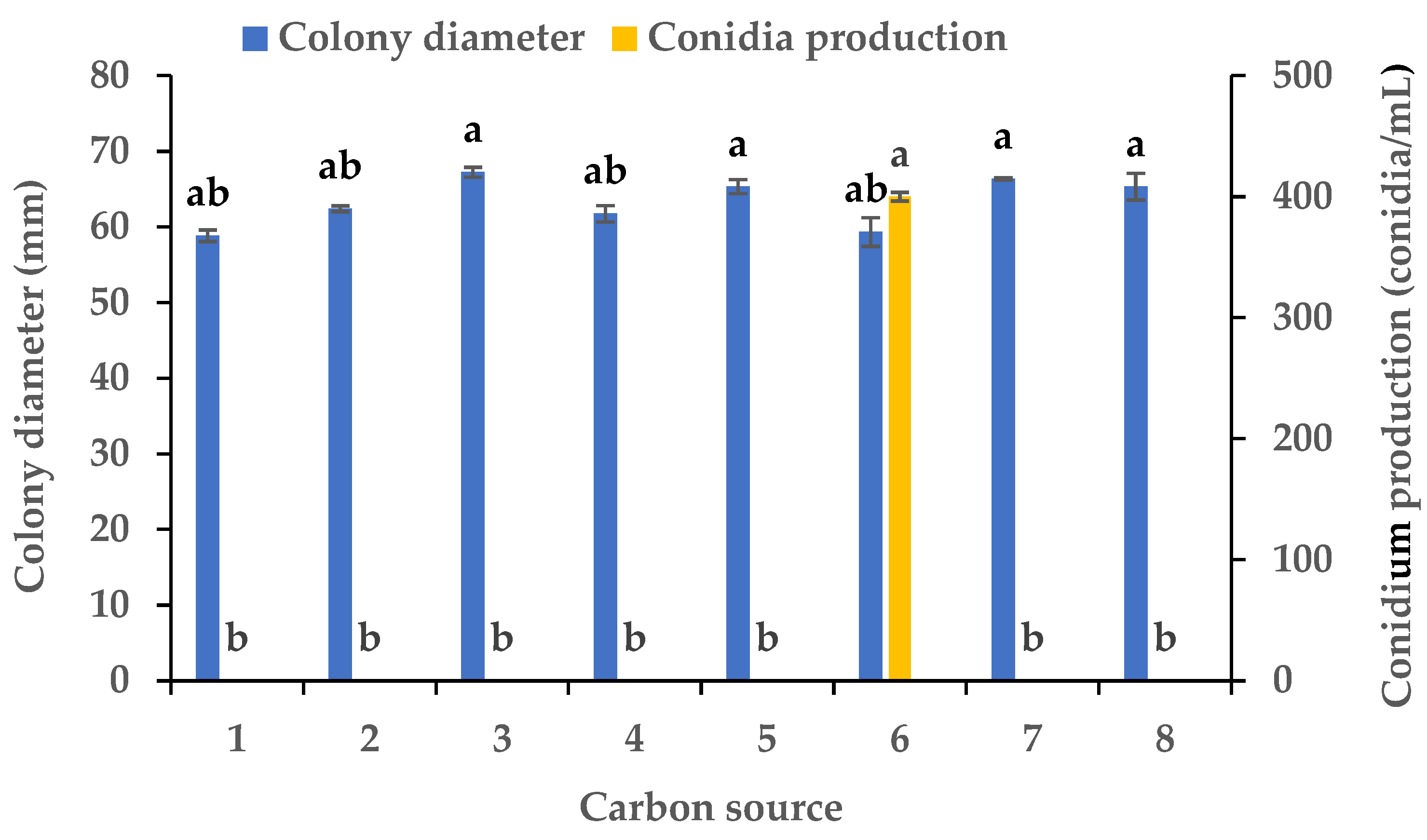 Microorganisms 13 01285 g002