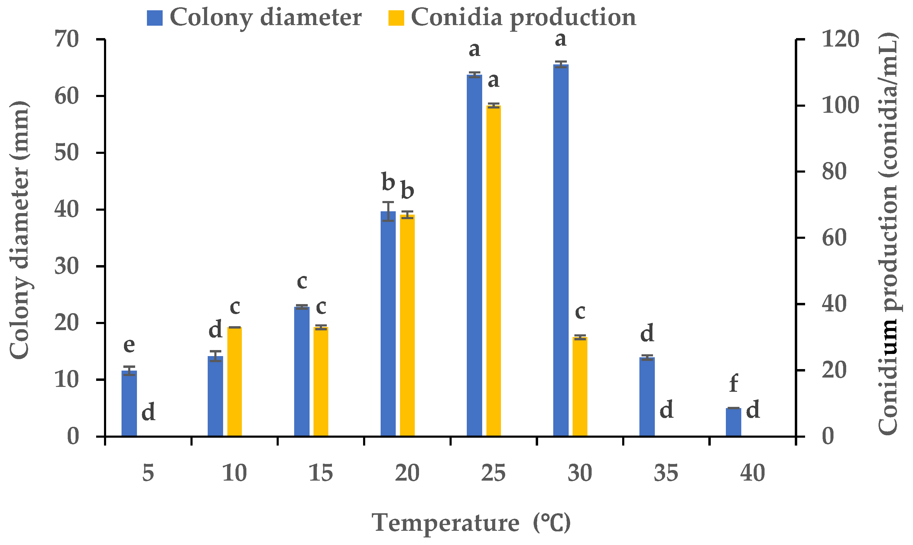 Microorganisms 13 01285 g004