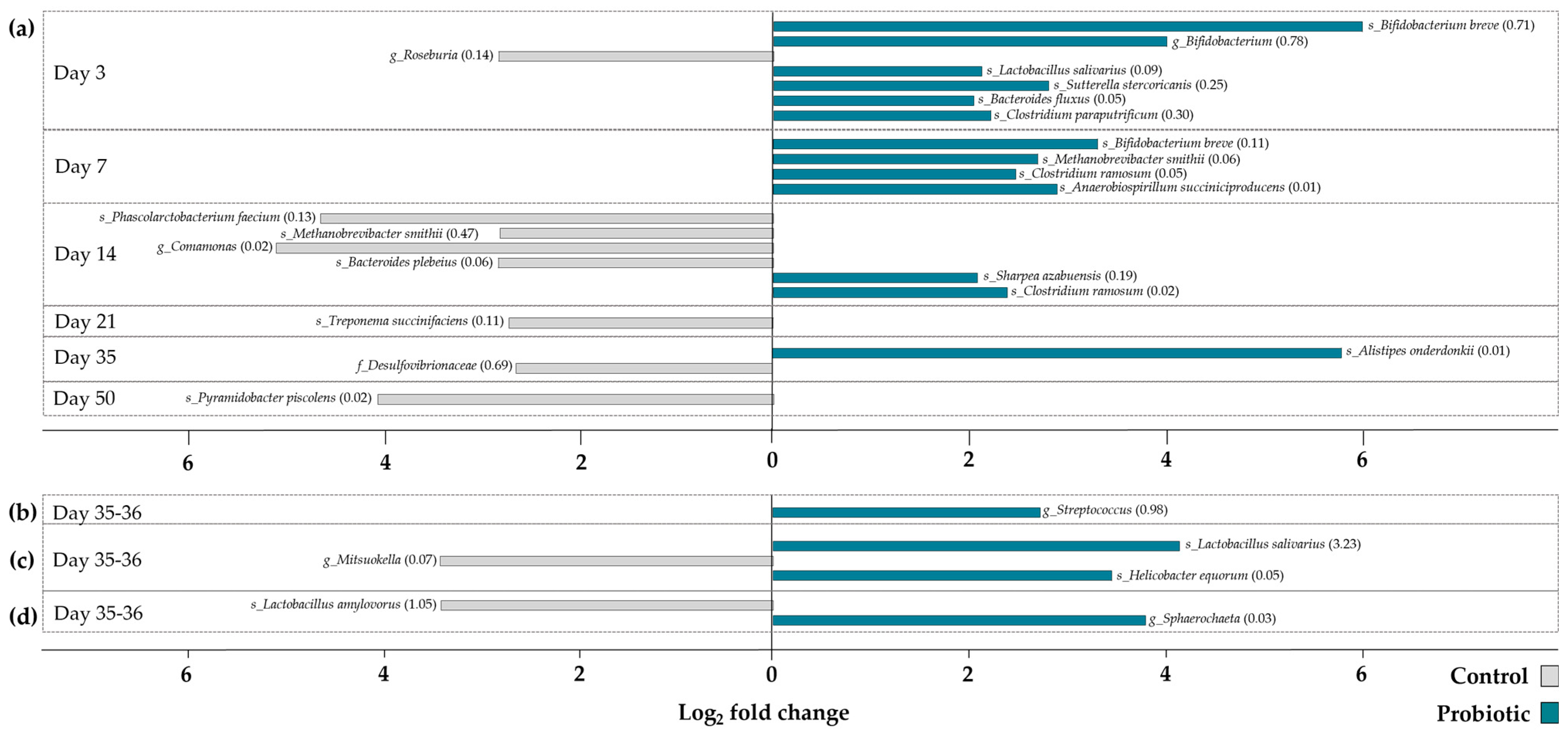Microorganisms 13 01292 g004