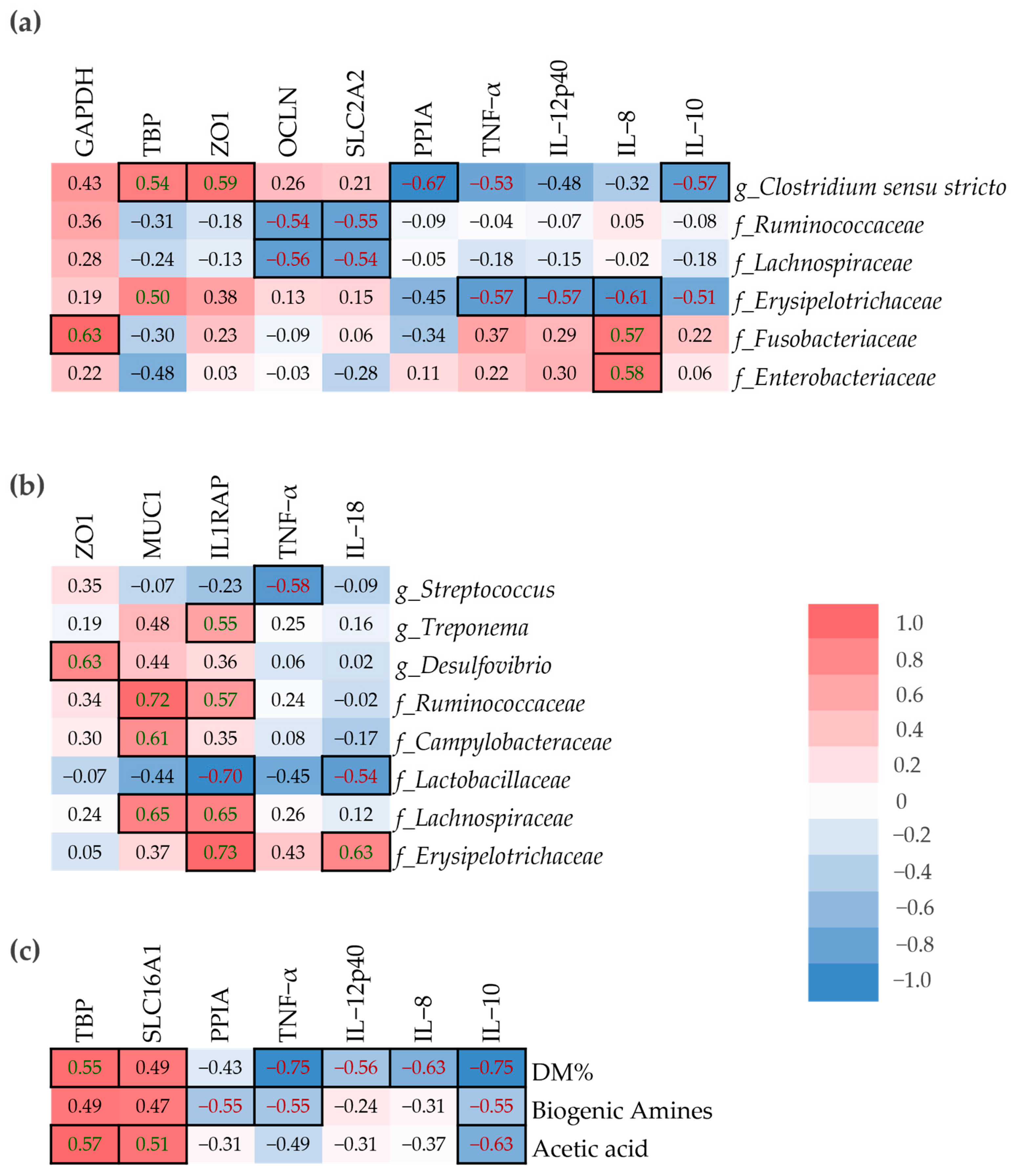 Microorganisms 13 01292 g006