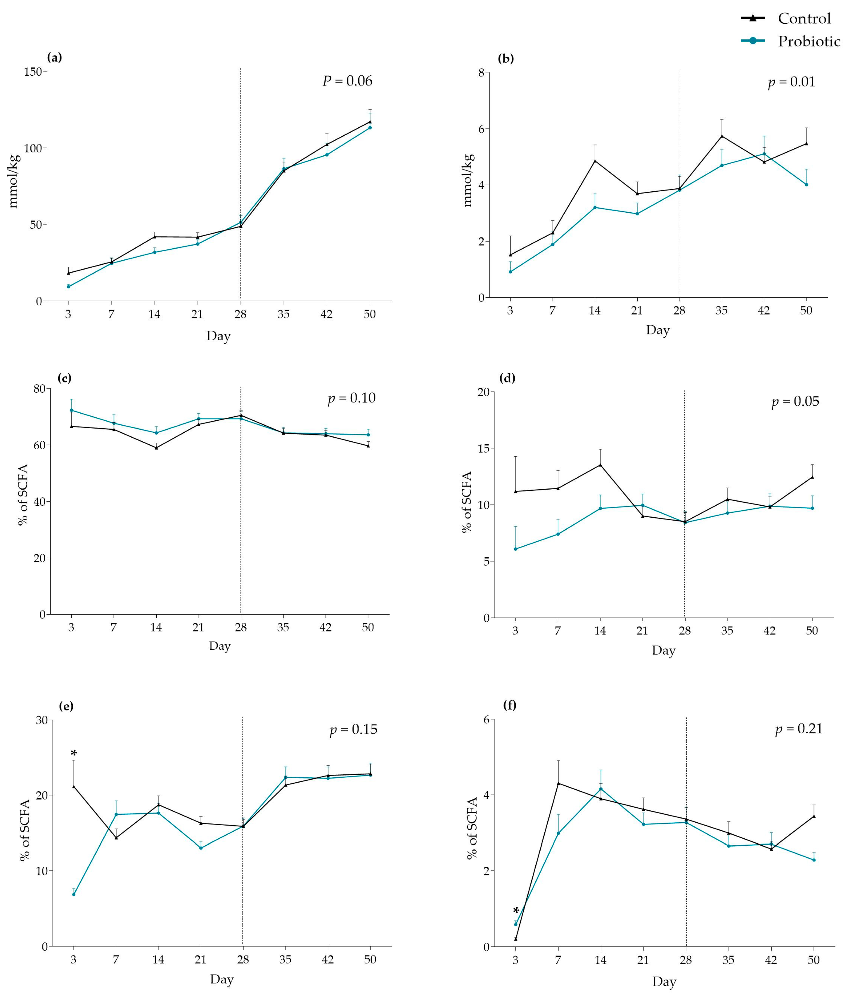 Microorganisms 13 01292 g007
