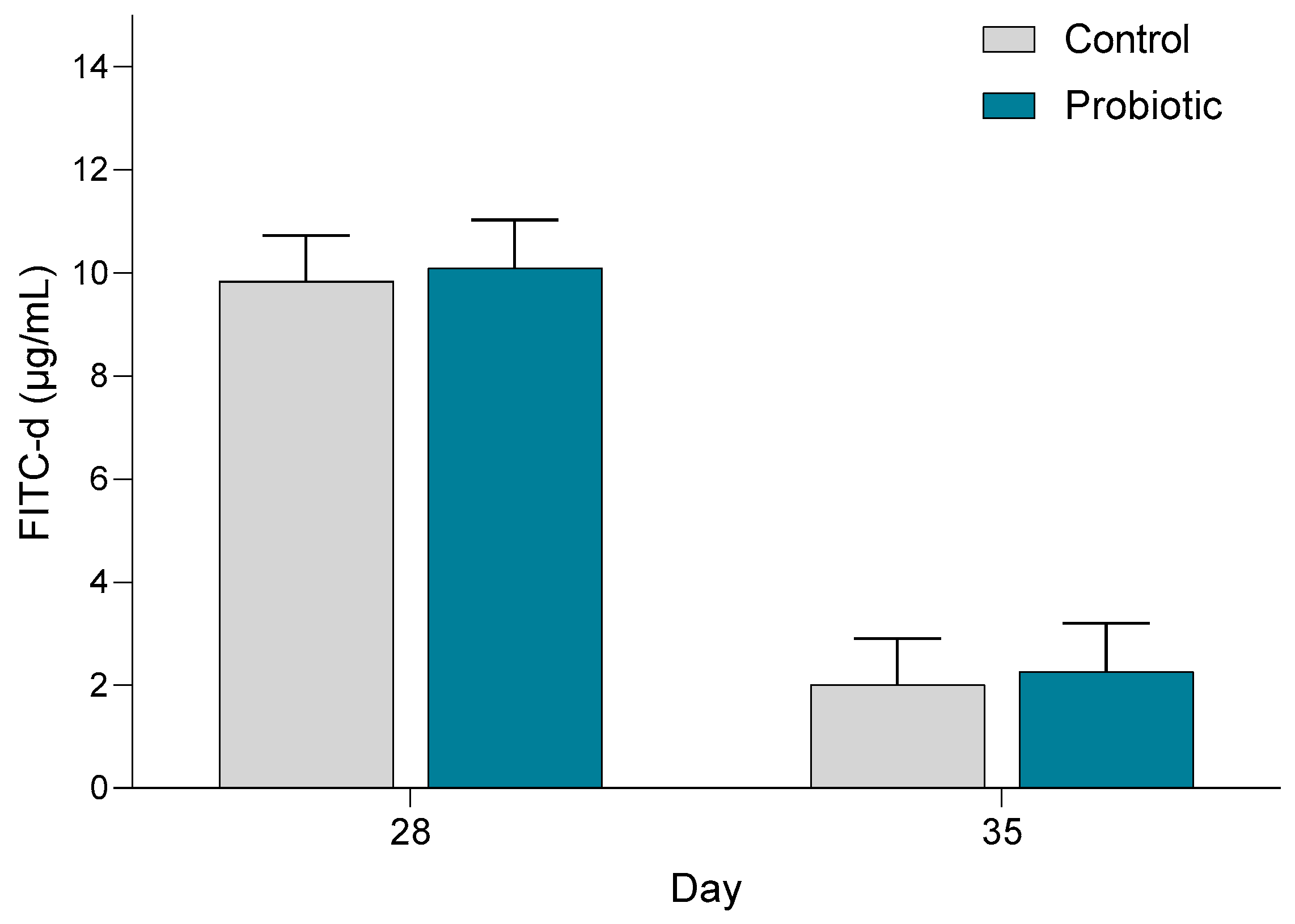 Microorganisms 13 01292 g008