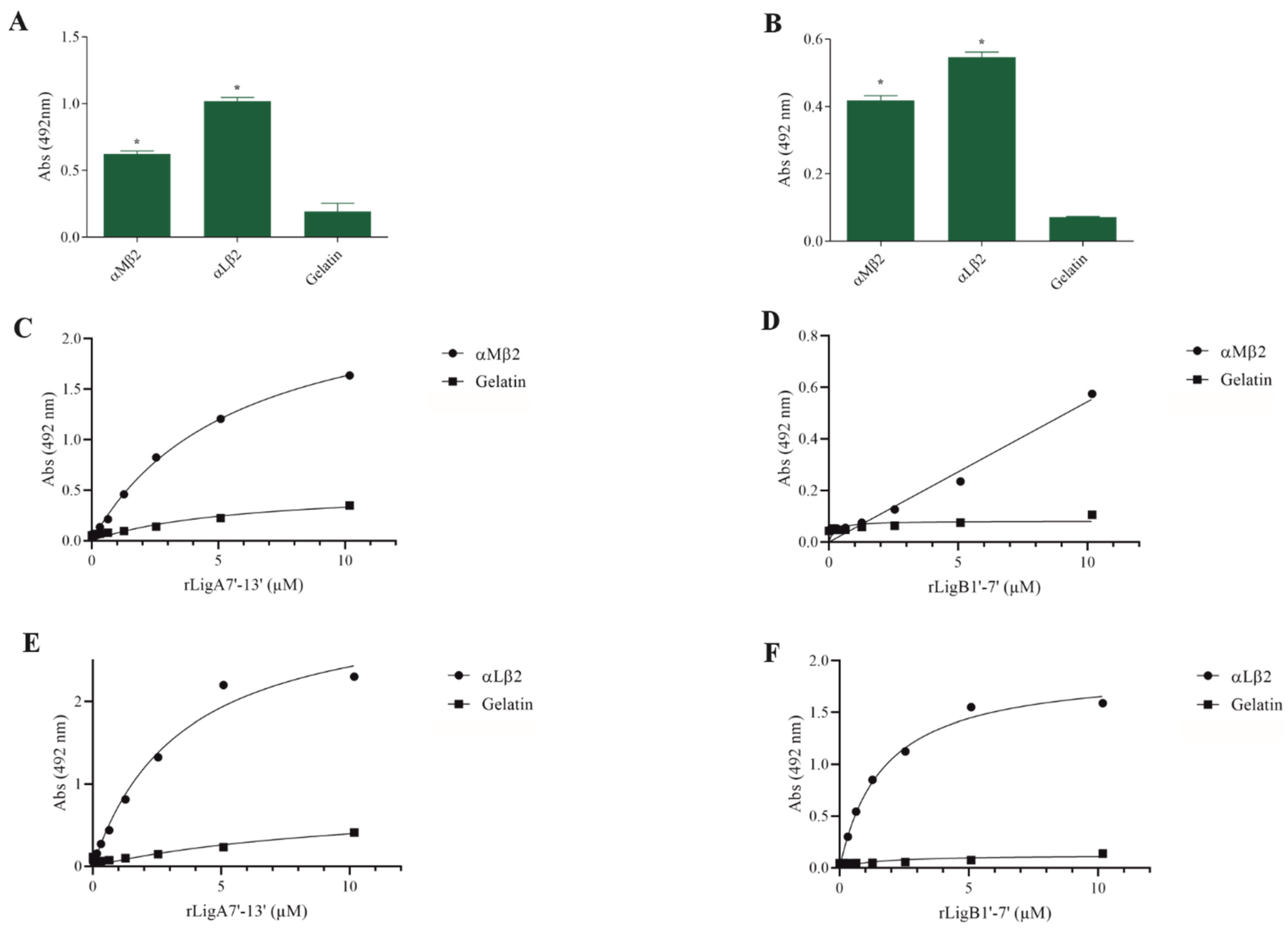 Microorganisms 13 01293 g003