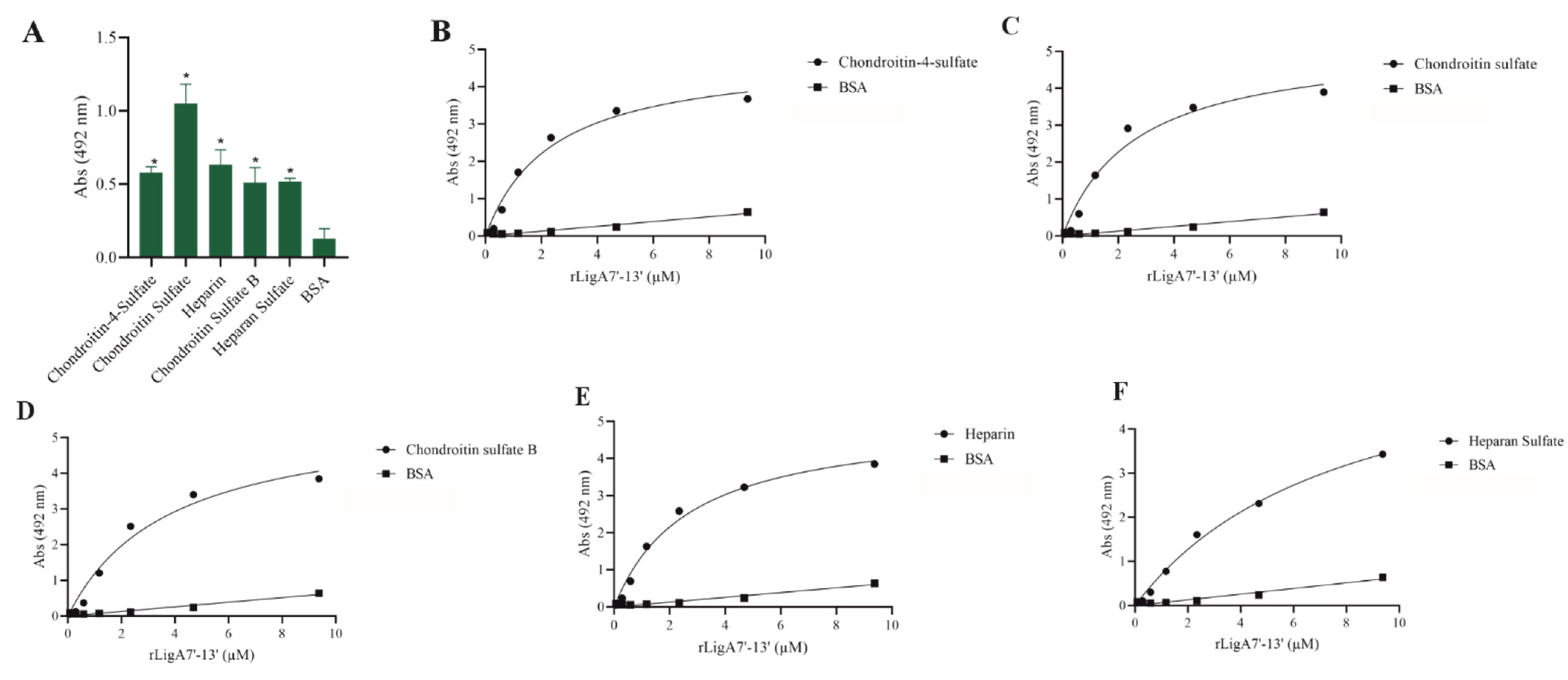 Microorganisms 13 01293 g005