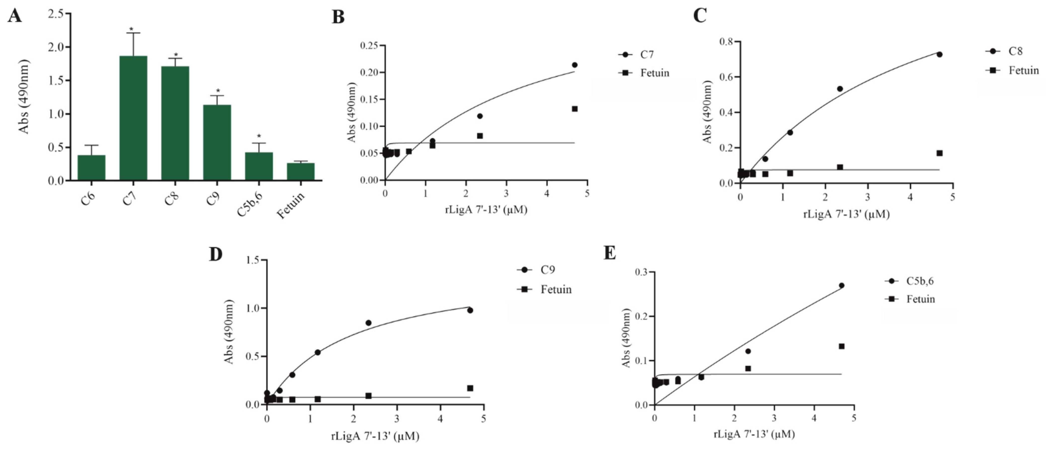 Microorganisms 13 01293 g006