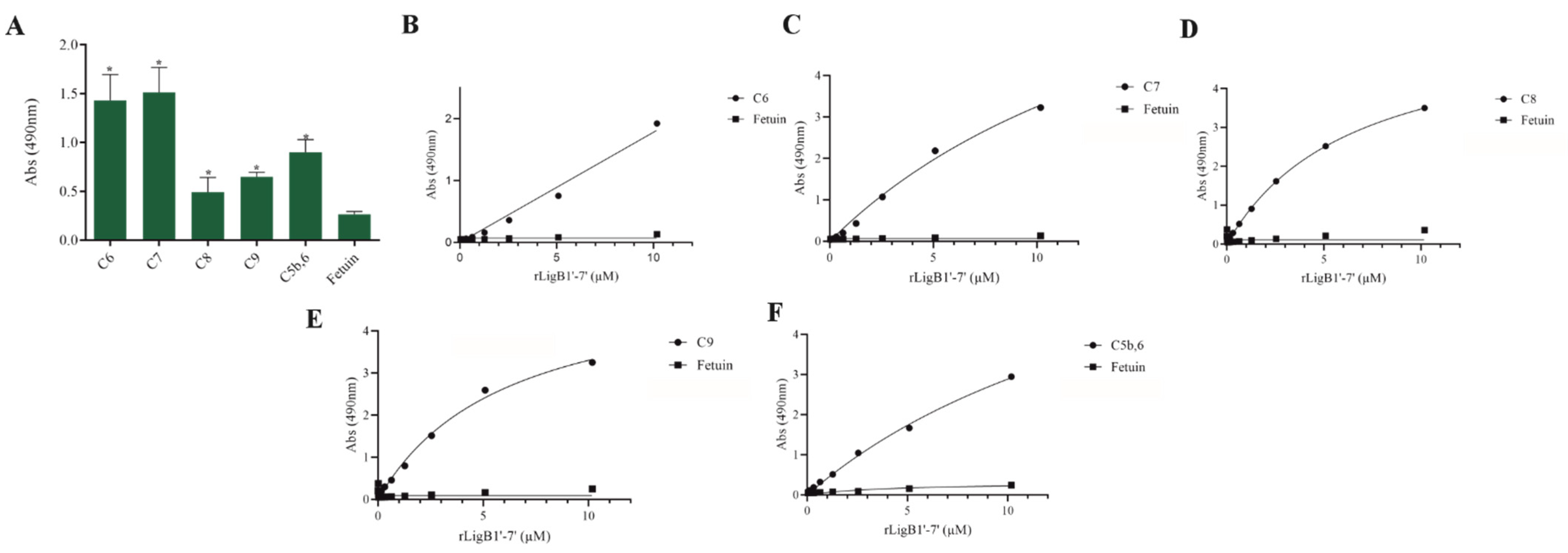 Microorganisms 13 01293 g007