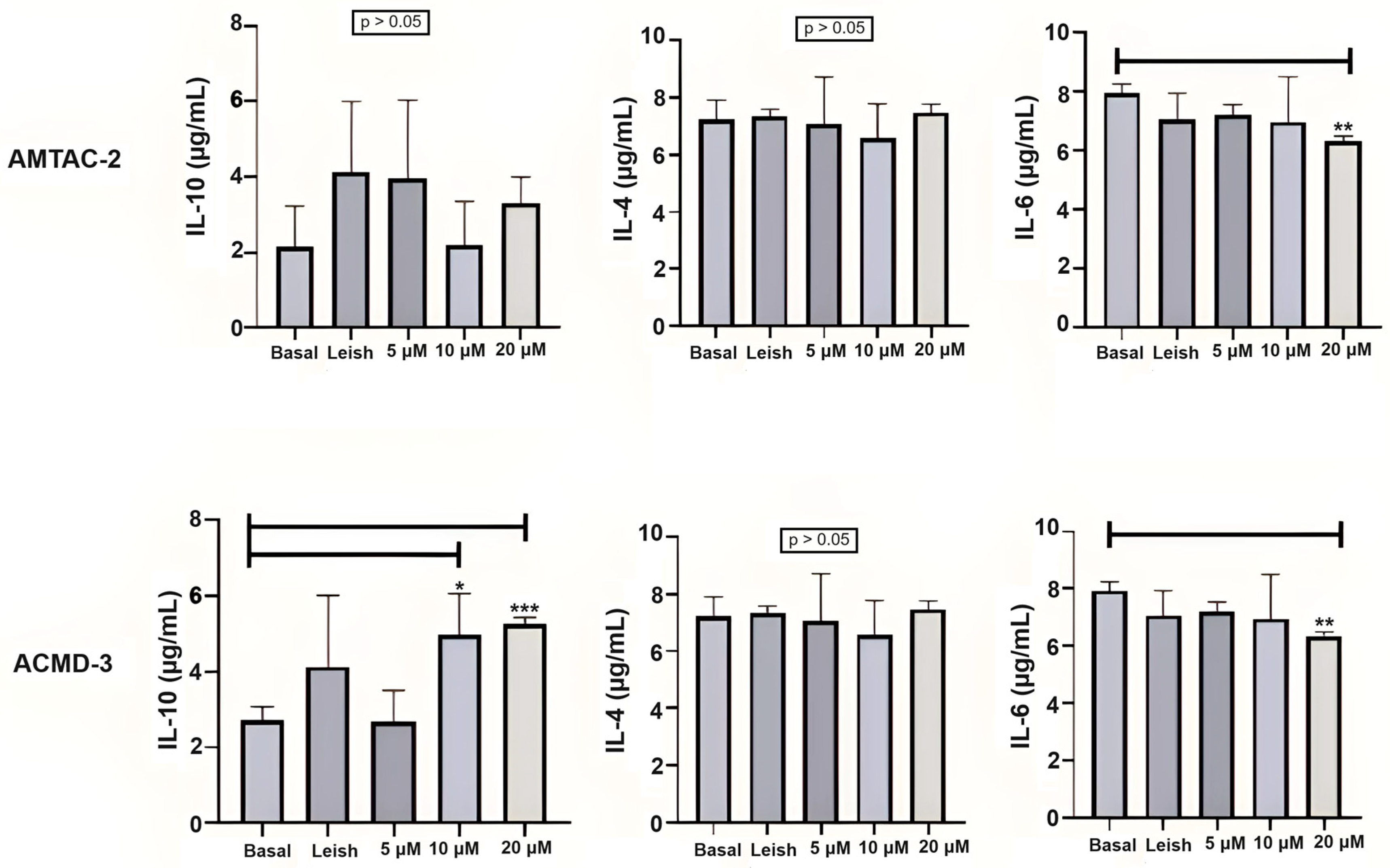 Microorganisms 13 01297 g002
