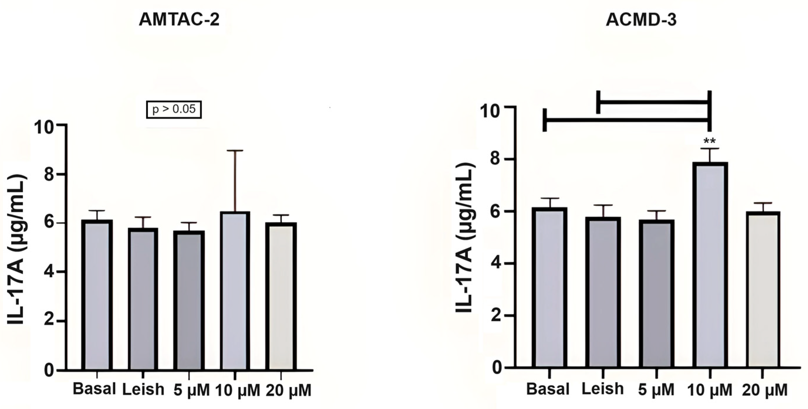 Microorganisms 13 01297 g003