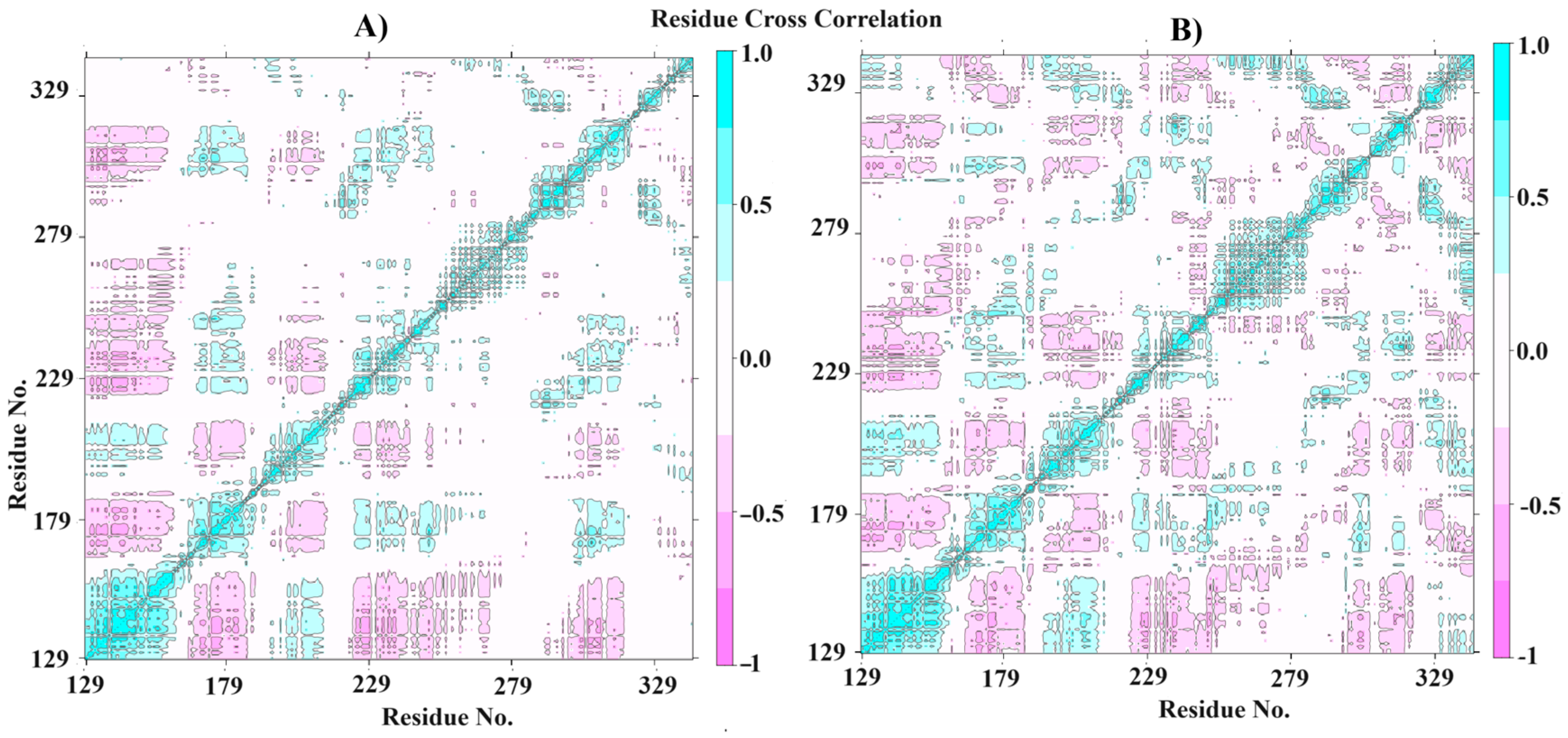 Microorganisms 13 01297 g007