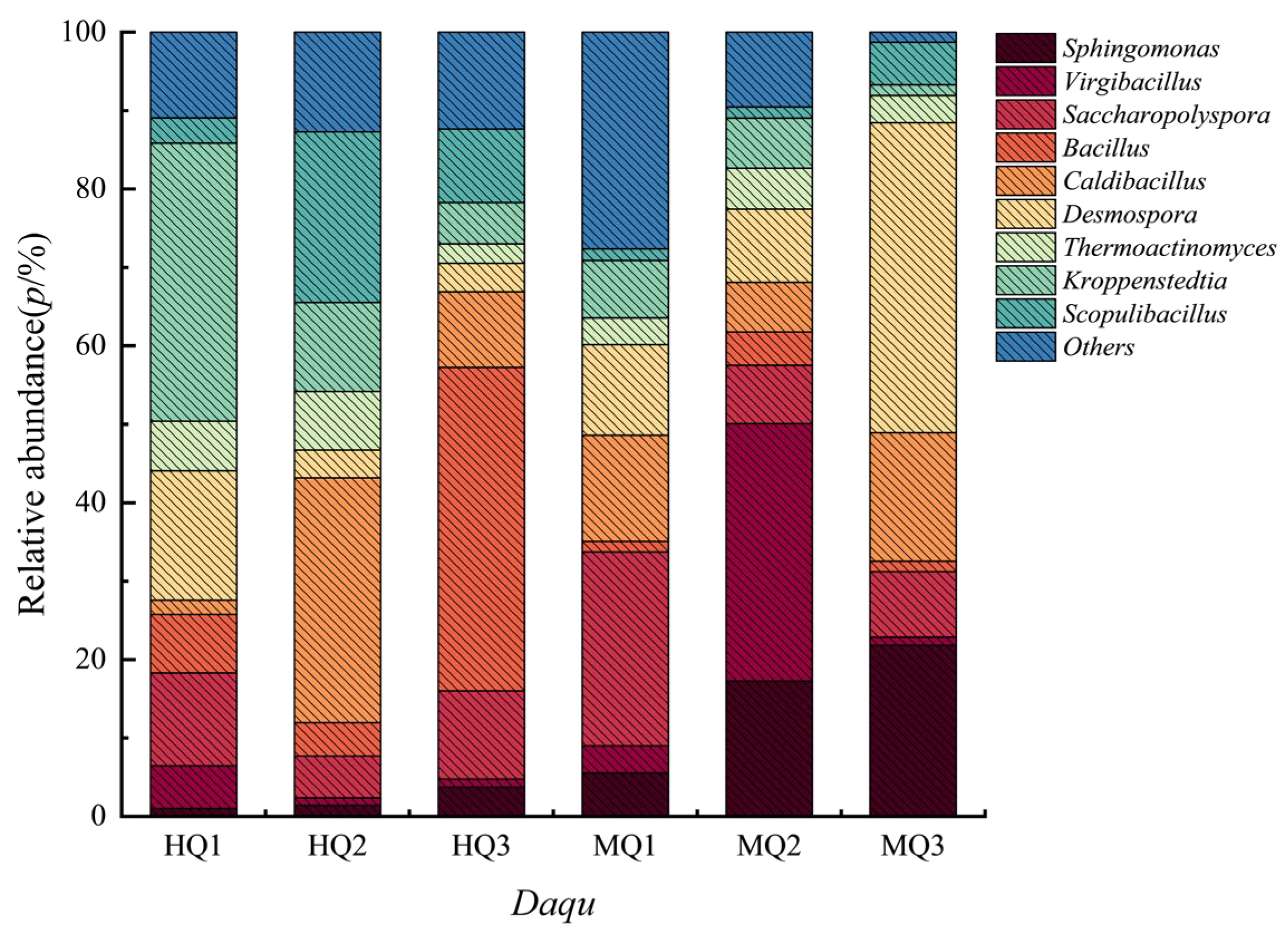 Microorganisms 13 01312 g003