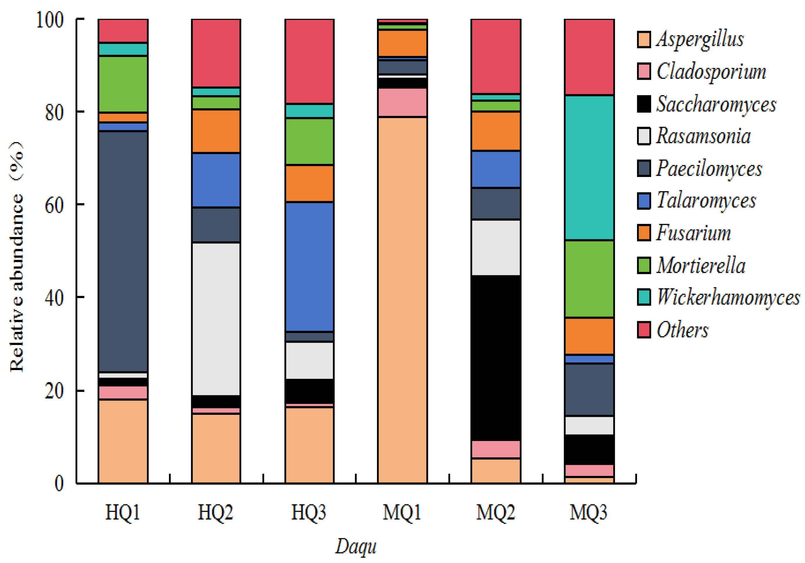 Microorganisms 13 01312 g004