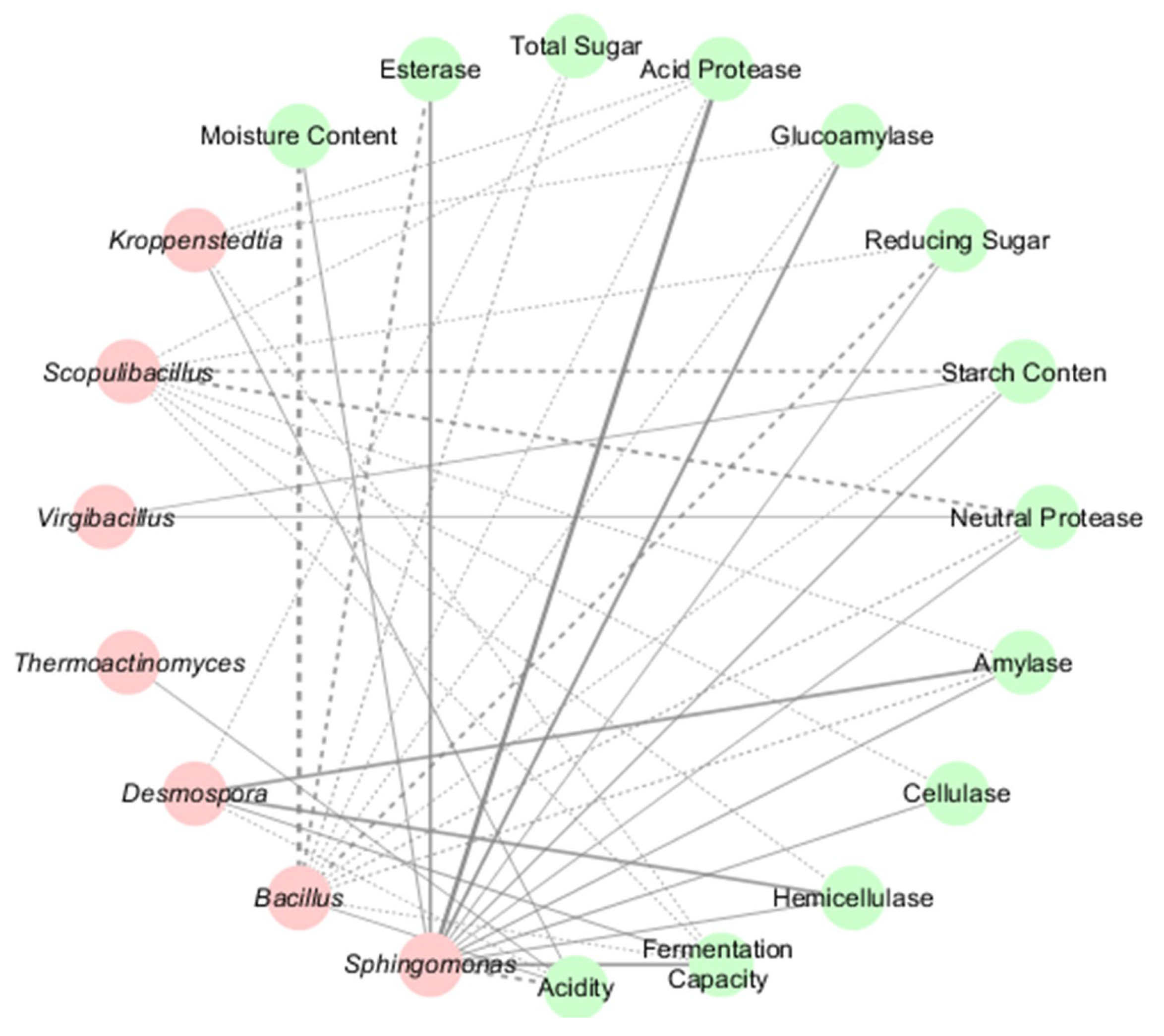 Microorganisms 13 01312 g005
