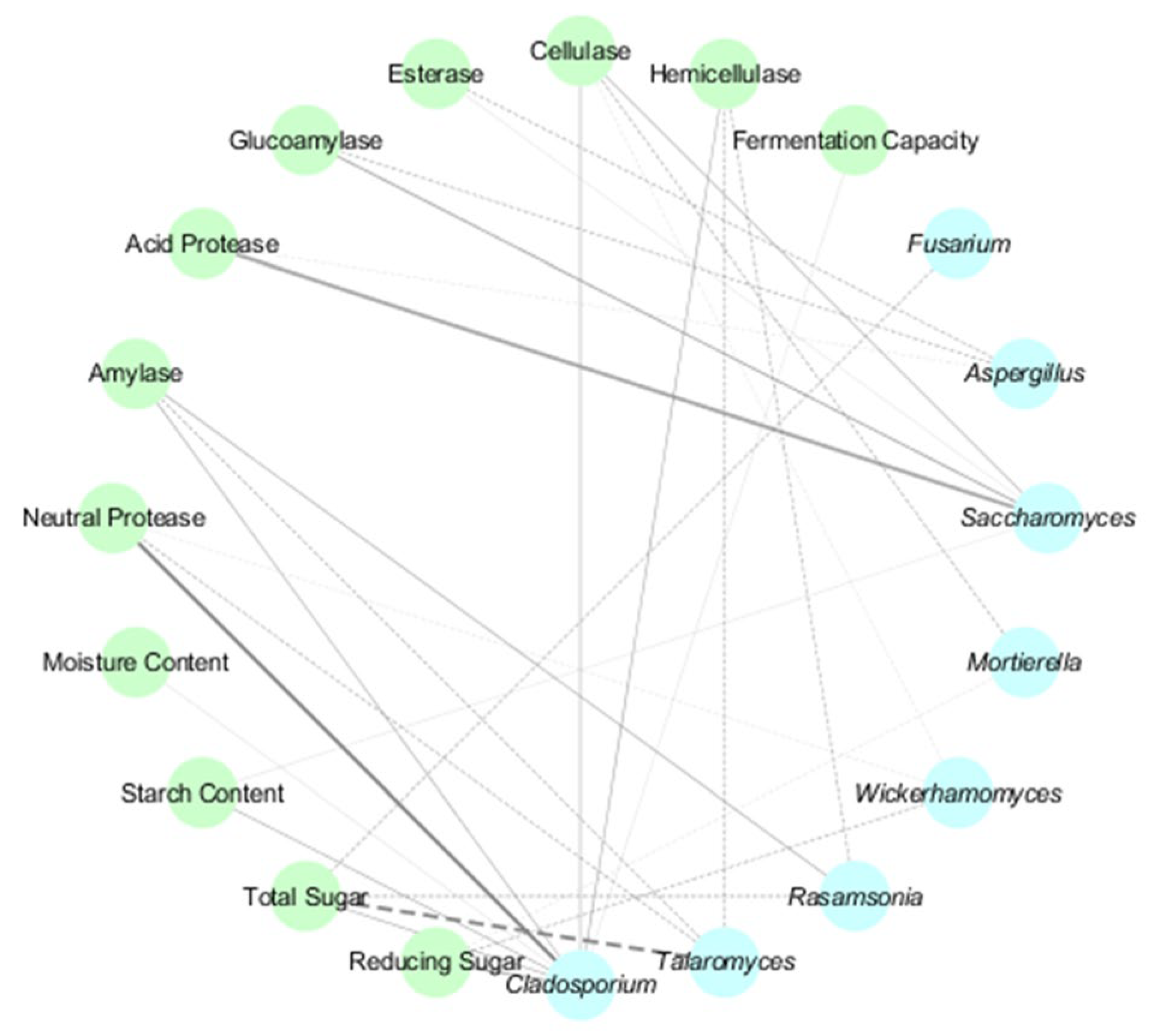 Microorganisms 13 01312 g006