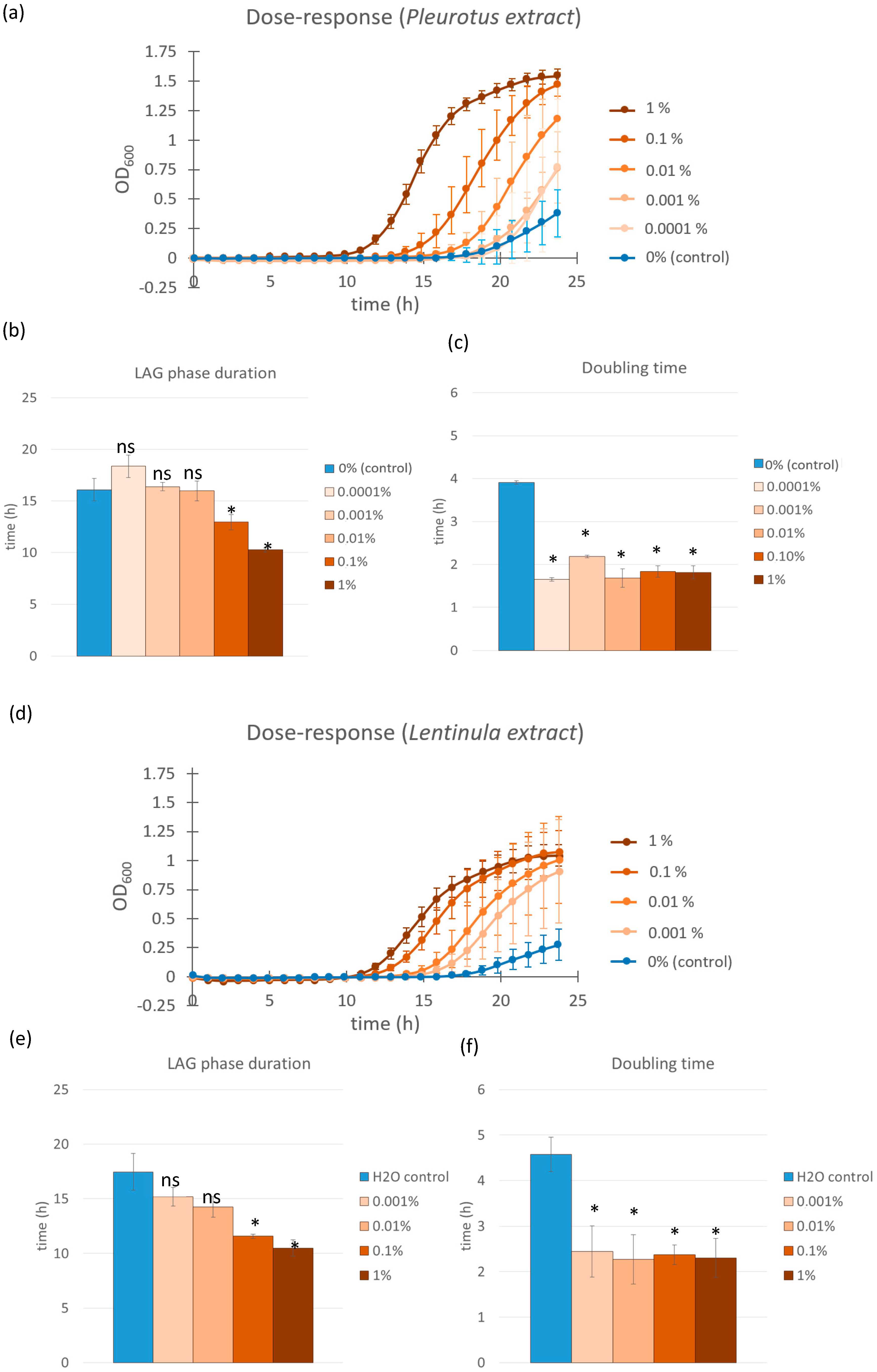 Microorganisms 13 01313 g001
