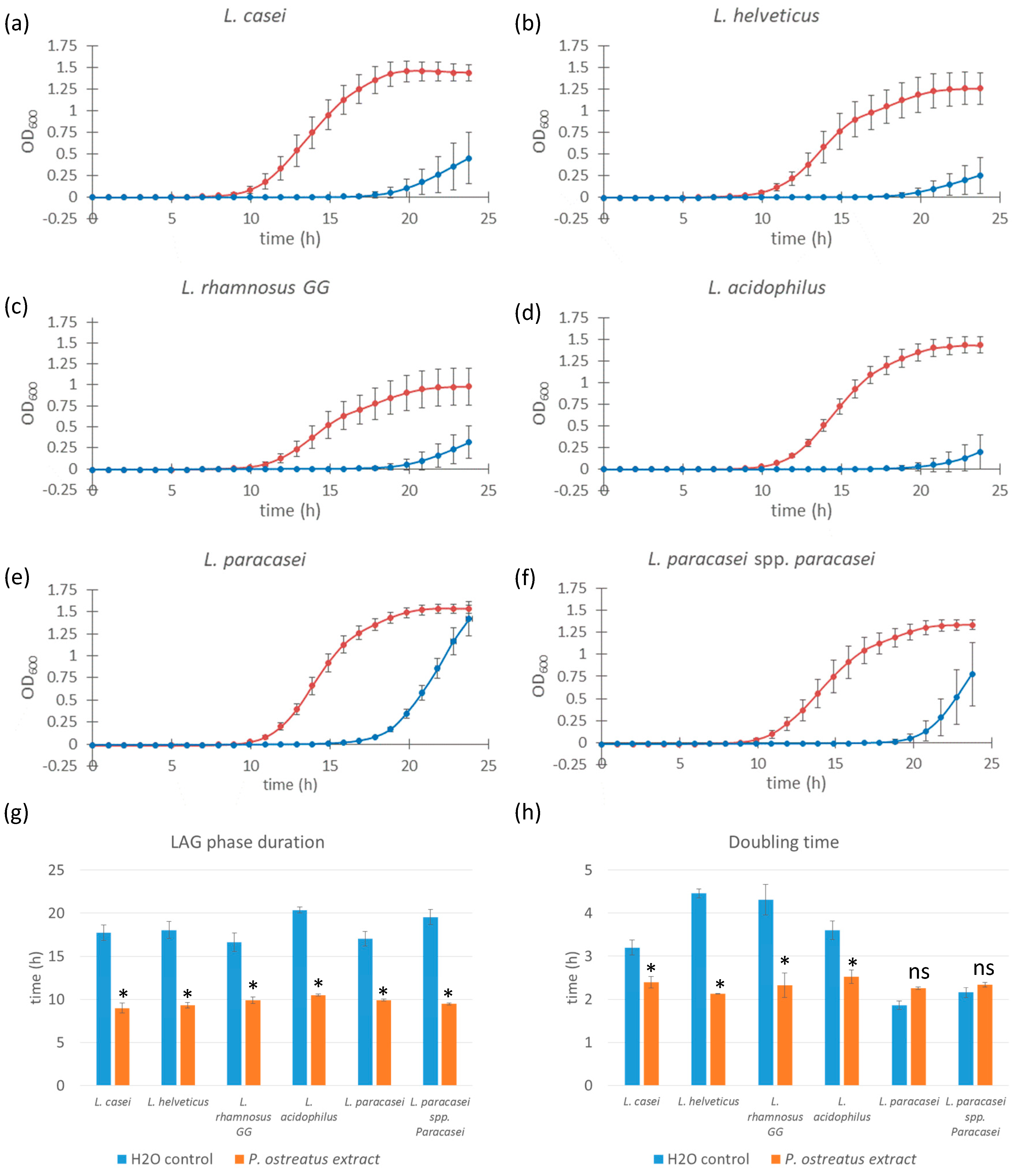 Microorganisms 13 01313 g002