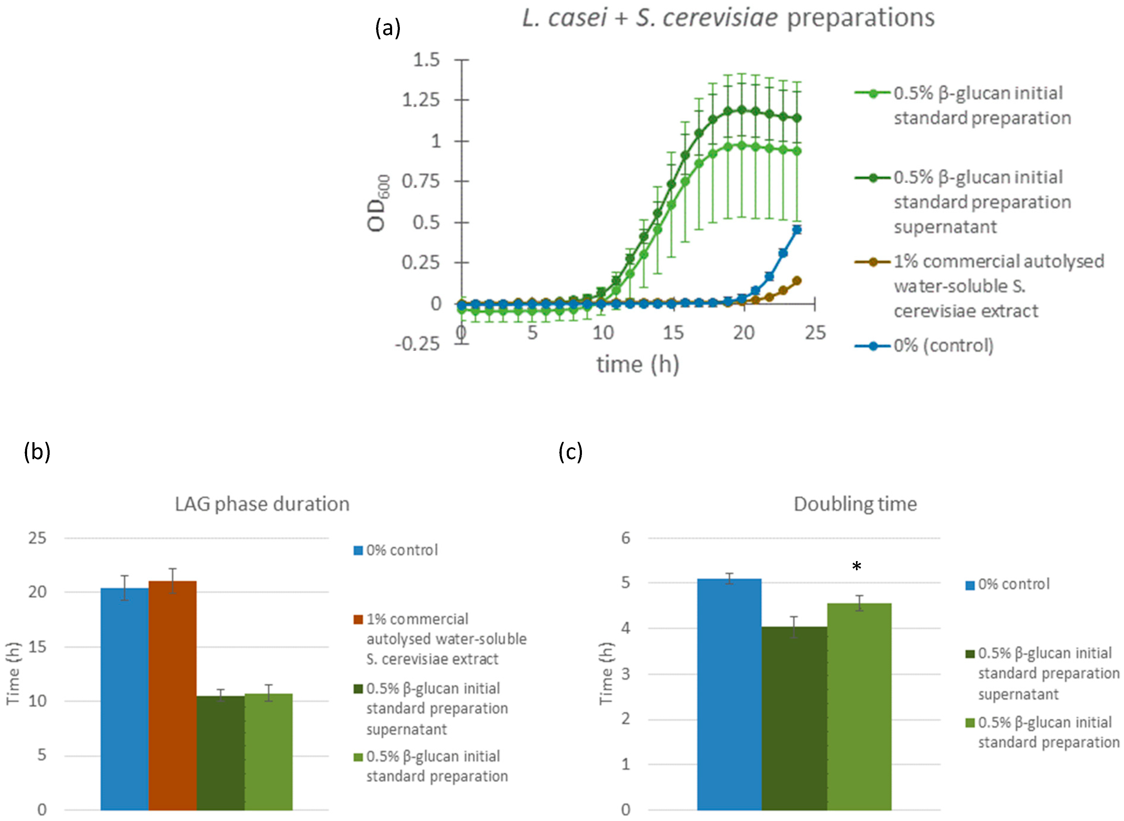 Microorganisms 13 01313 g004