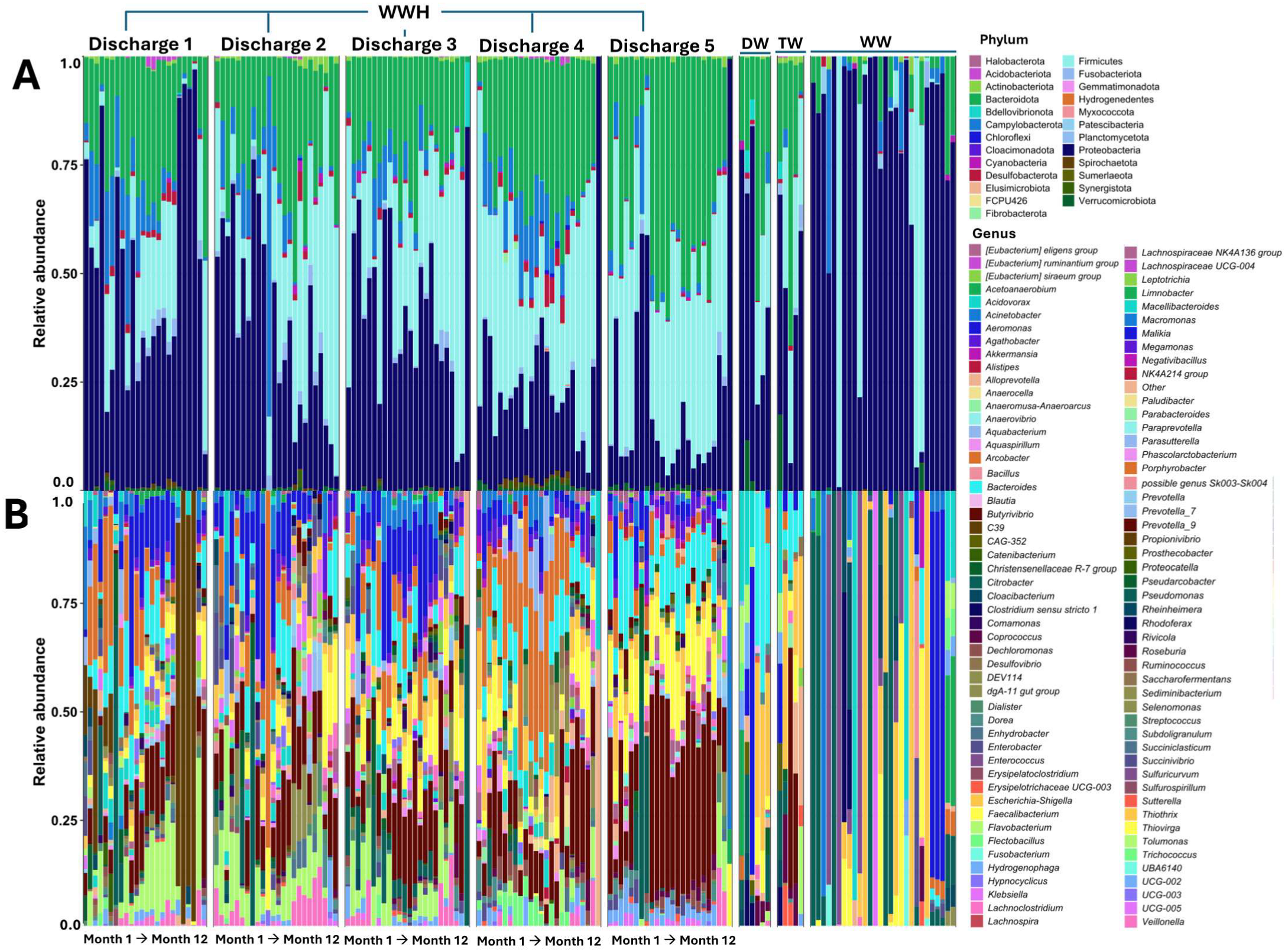 Microorganisms 13 01316 g003