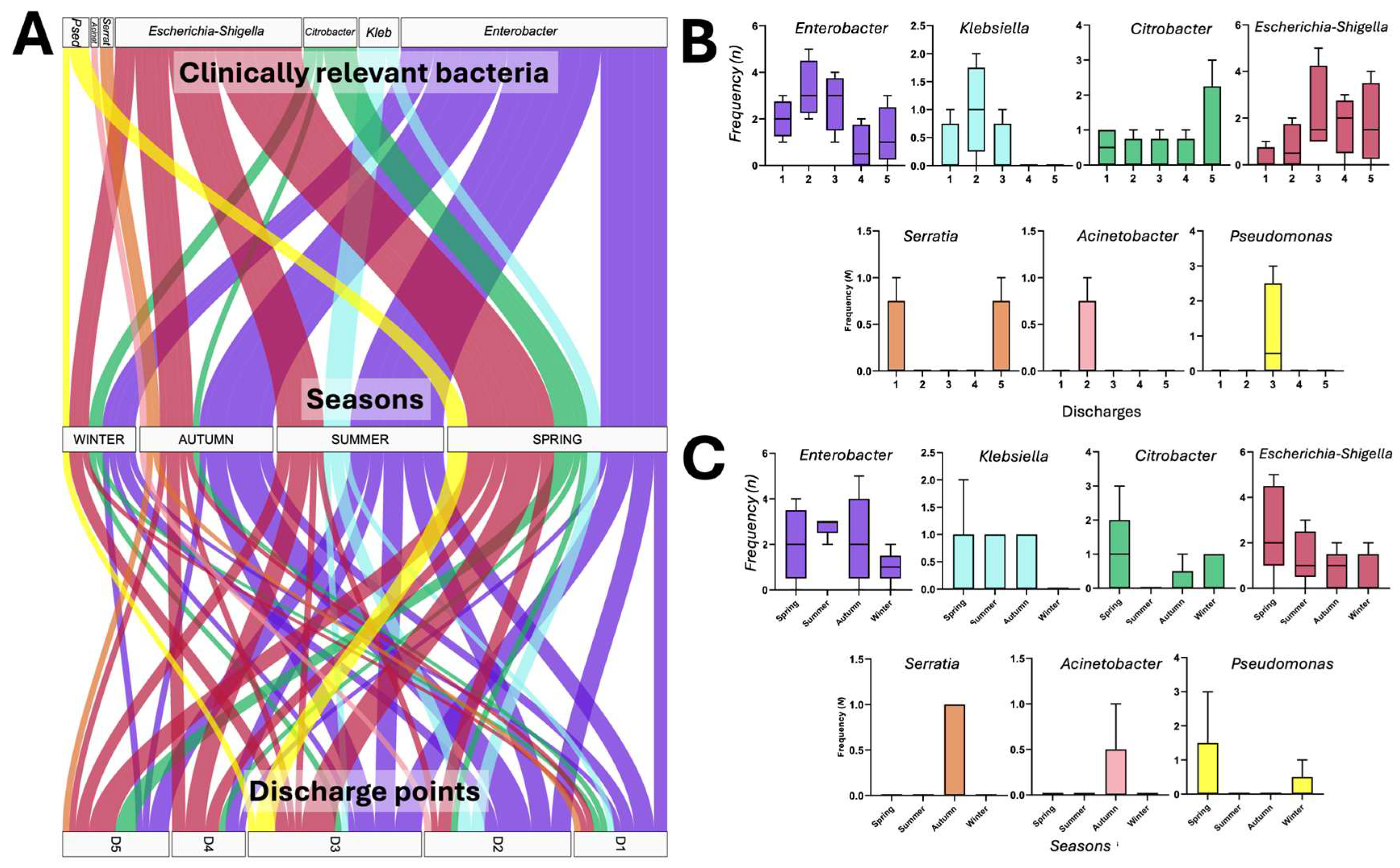 Microorganisms 13 01316 g004