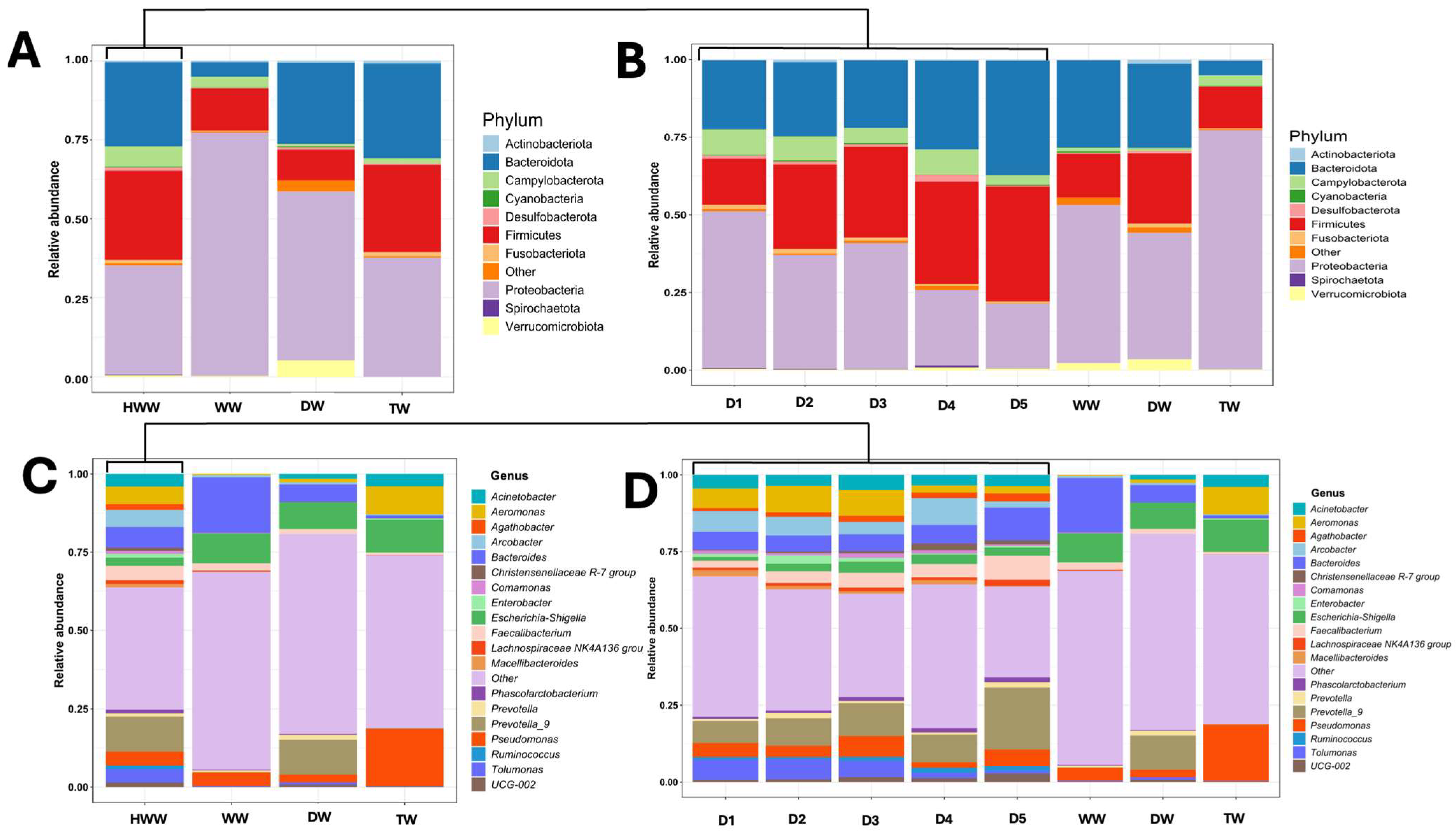 Microorganisms 13 01316 g006