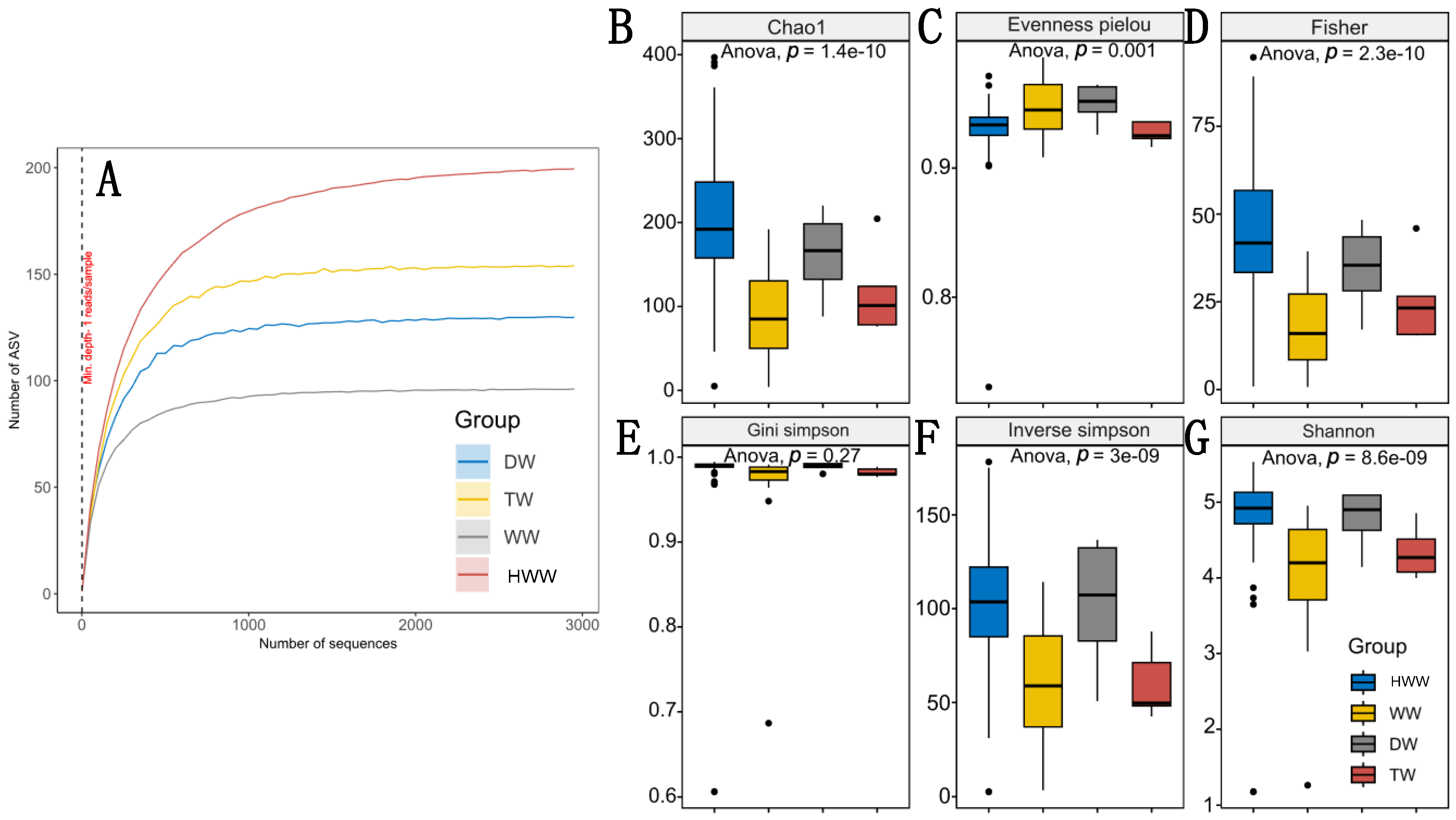 Microorganisms 13 01316 g007