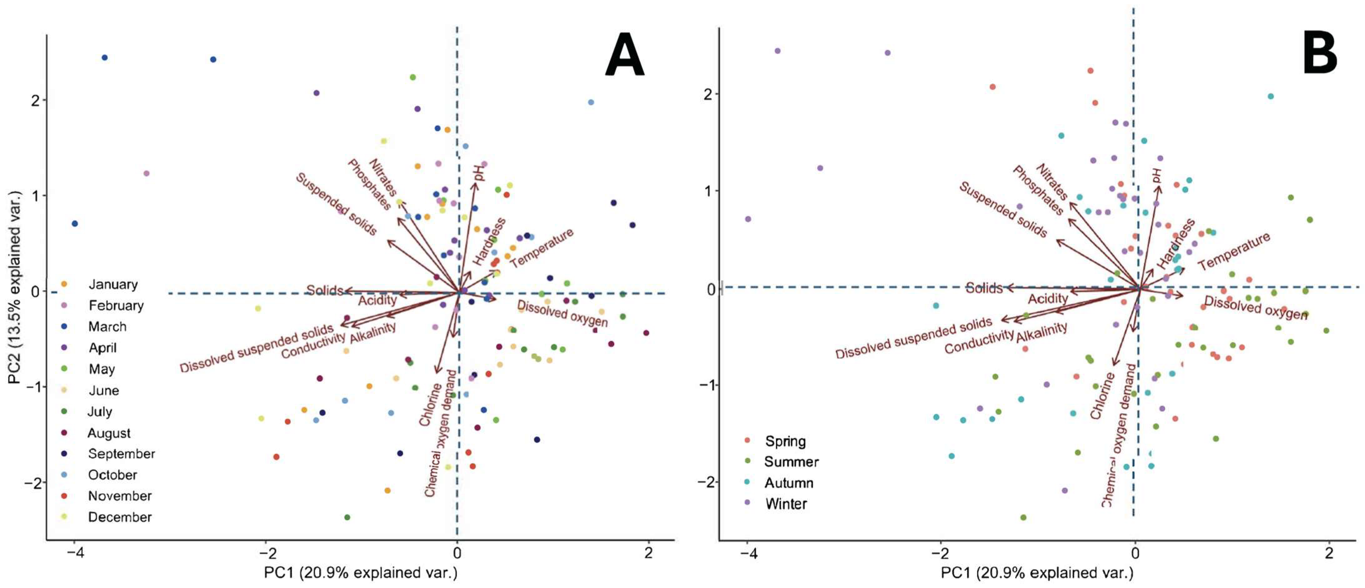 Microorganisms 13 01316 g009