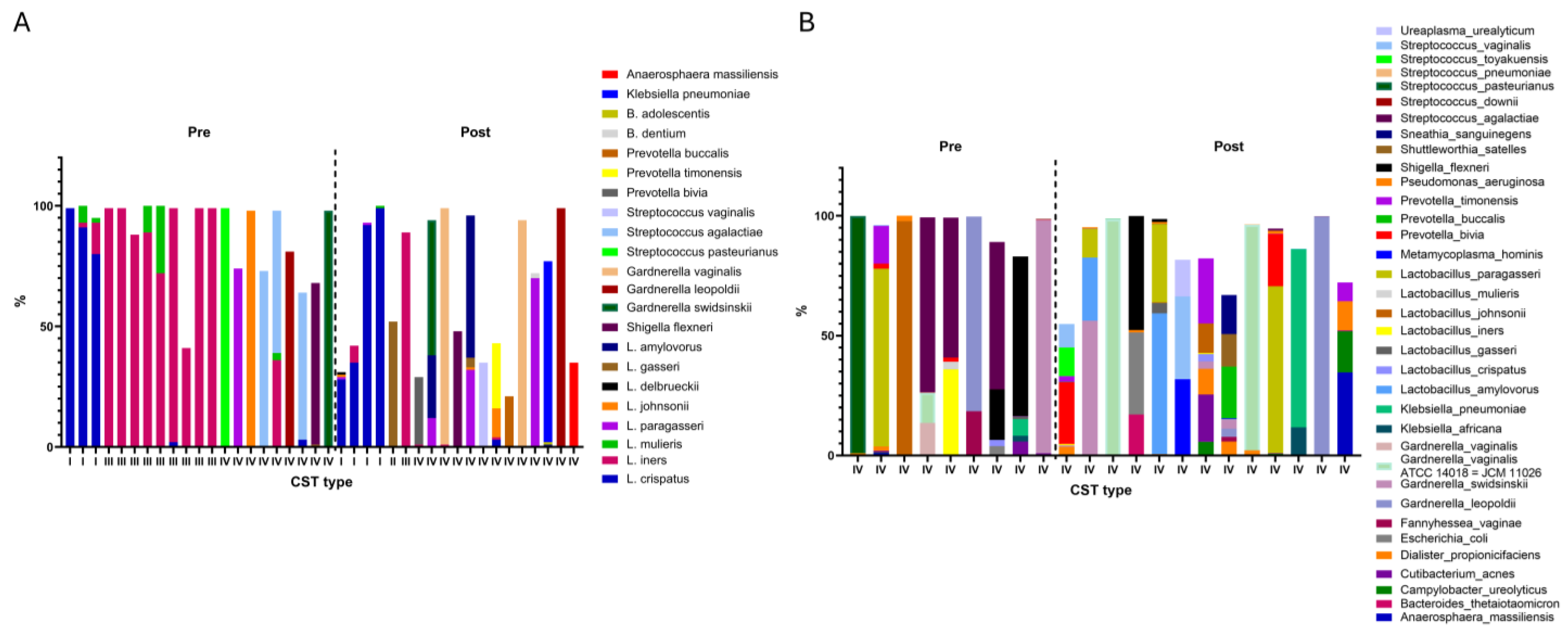 Microorganisms 13 01317 g001