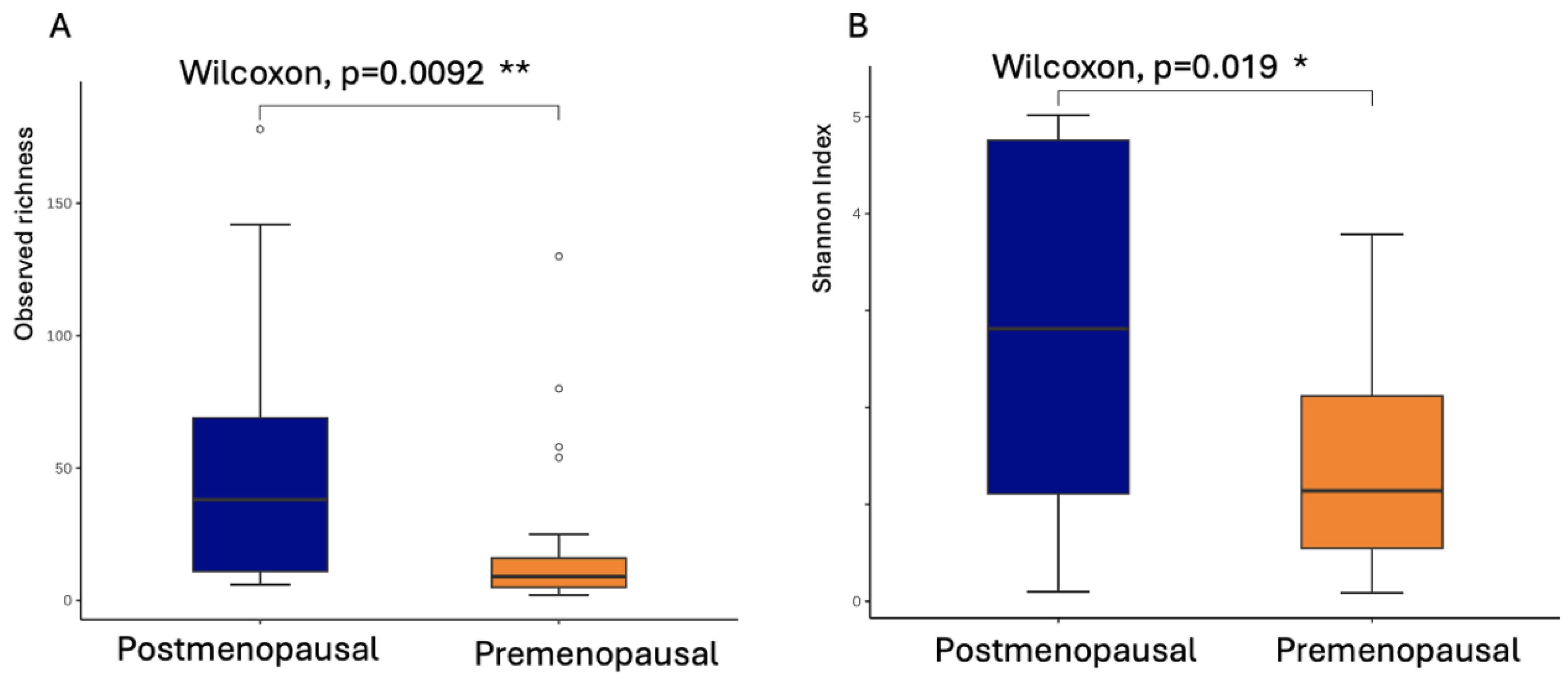 Microorganisms 13 01317 g002
