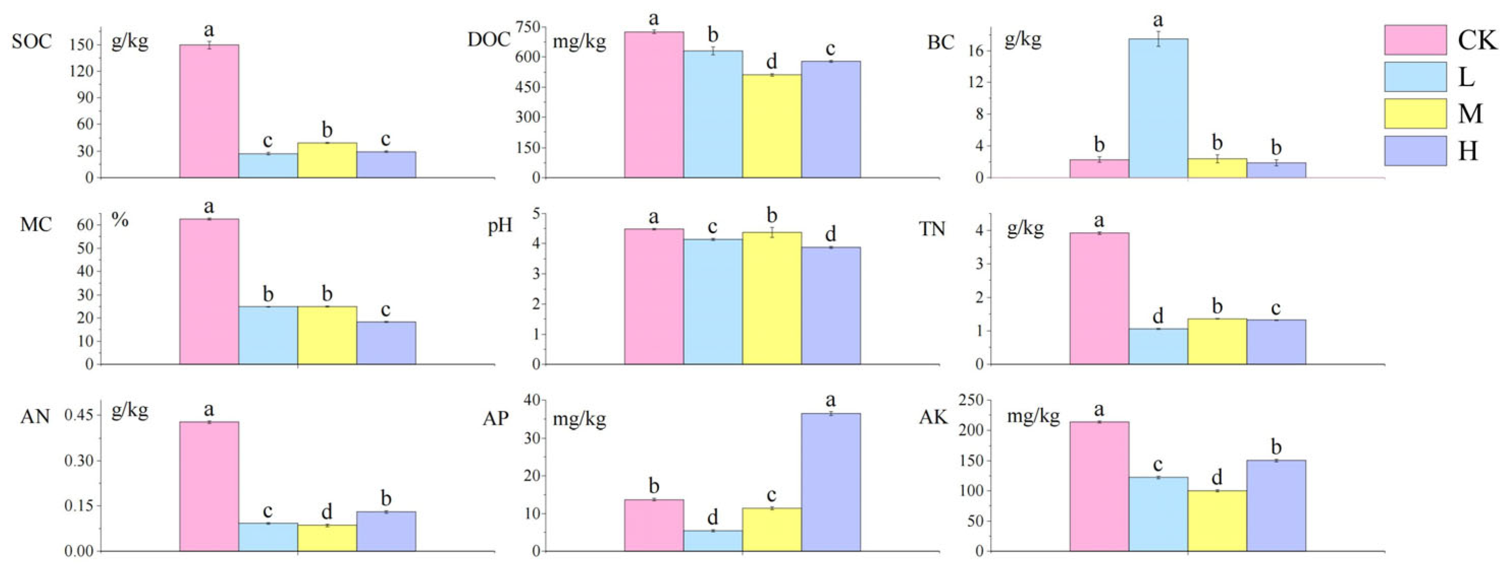 Microorganisms 13 01318 g002