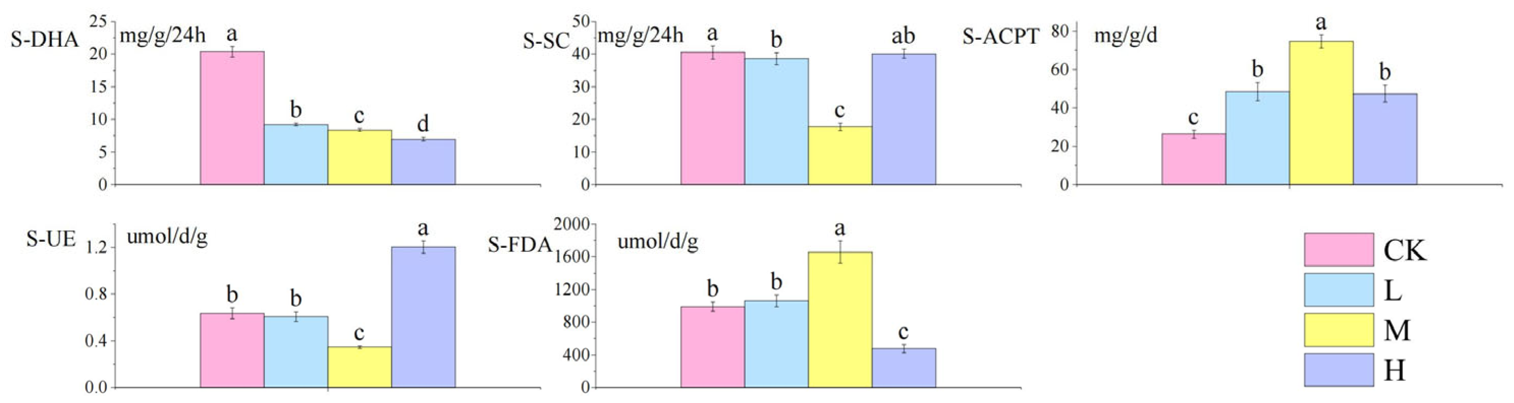 Microorganisms 13 01318 g003