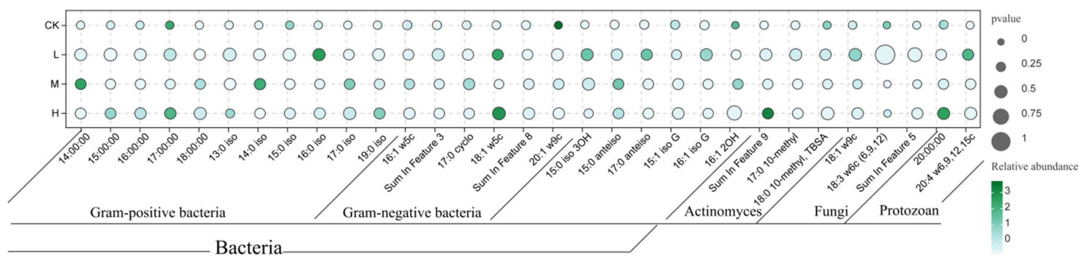 Microorganisms 13 01318 g004
