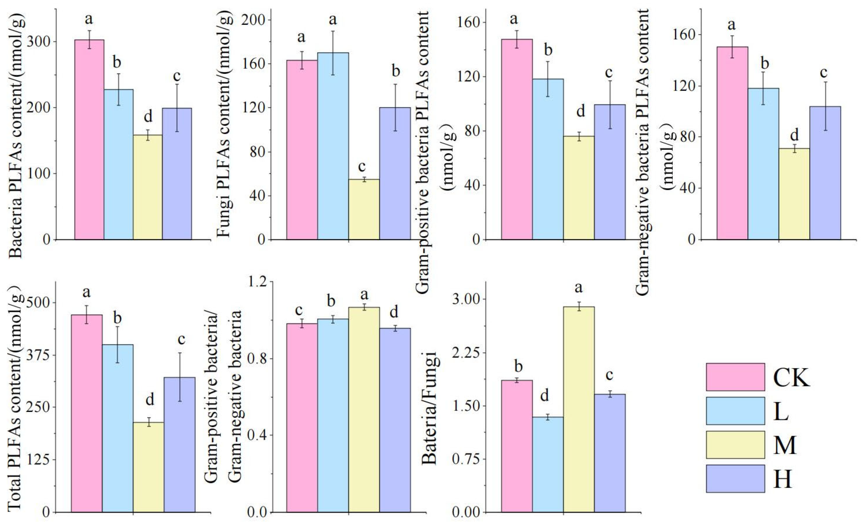 Microorganisms 13 01318 g005