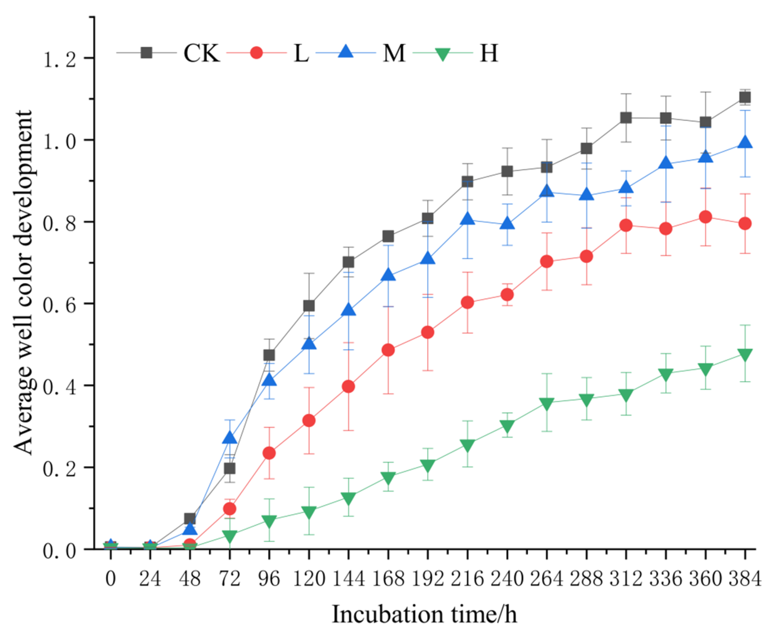 Microorganisms 13 01318 g006
