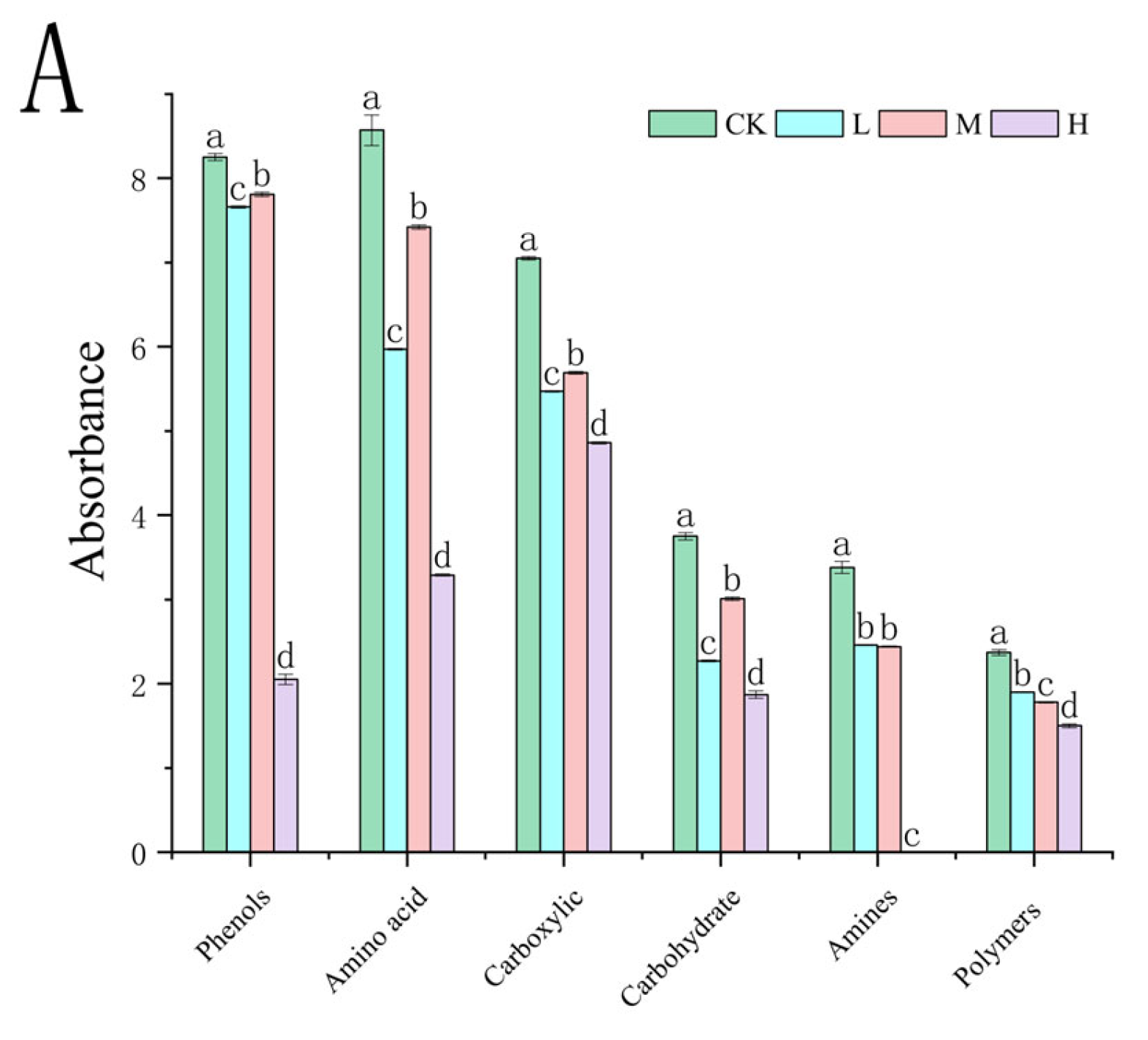 Microorganisms 13 01318 g007a