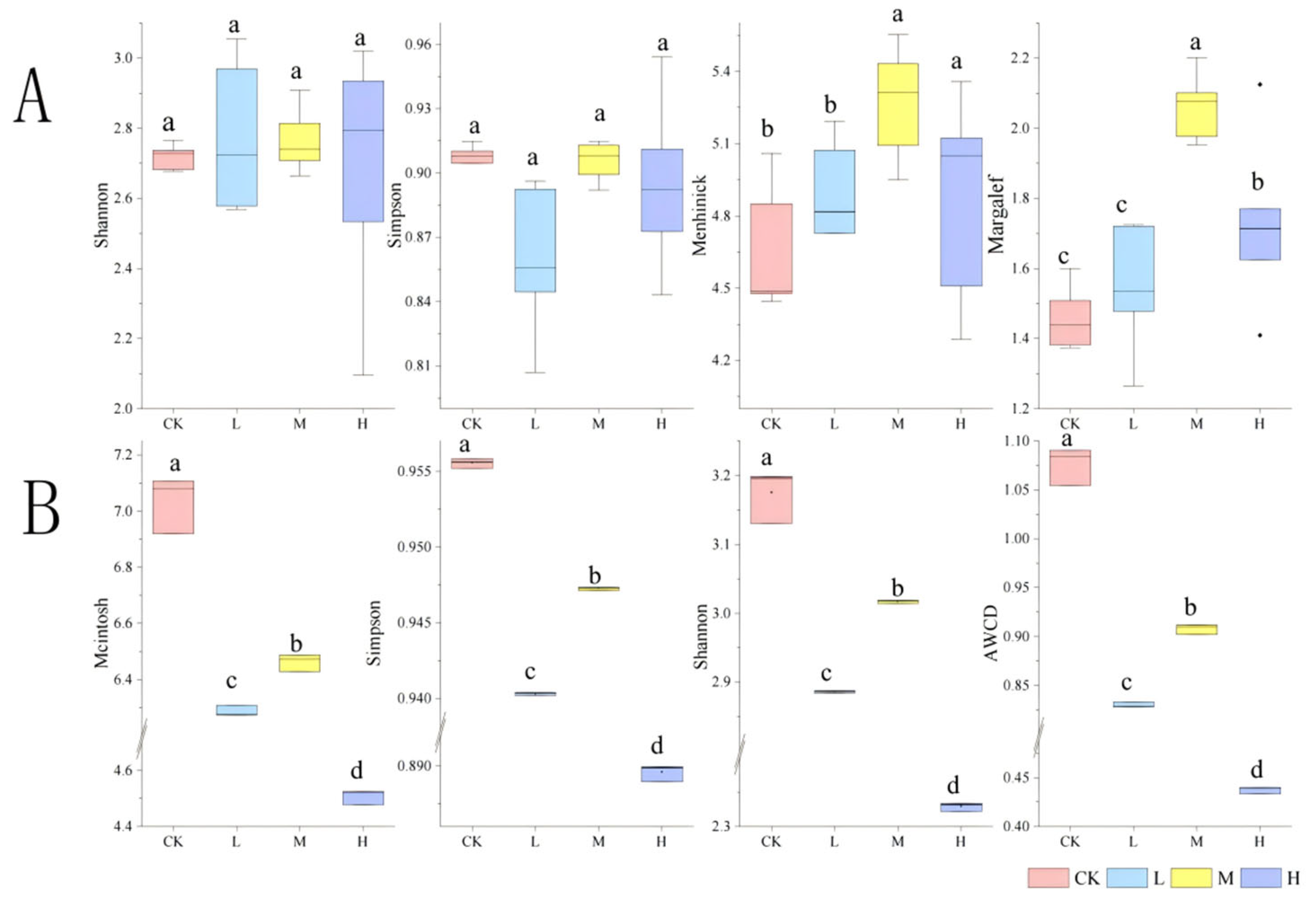 Microorganisms 13 01318 g009