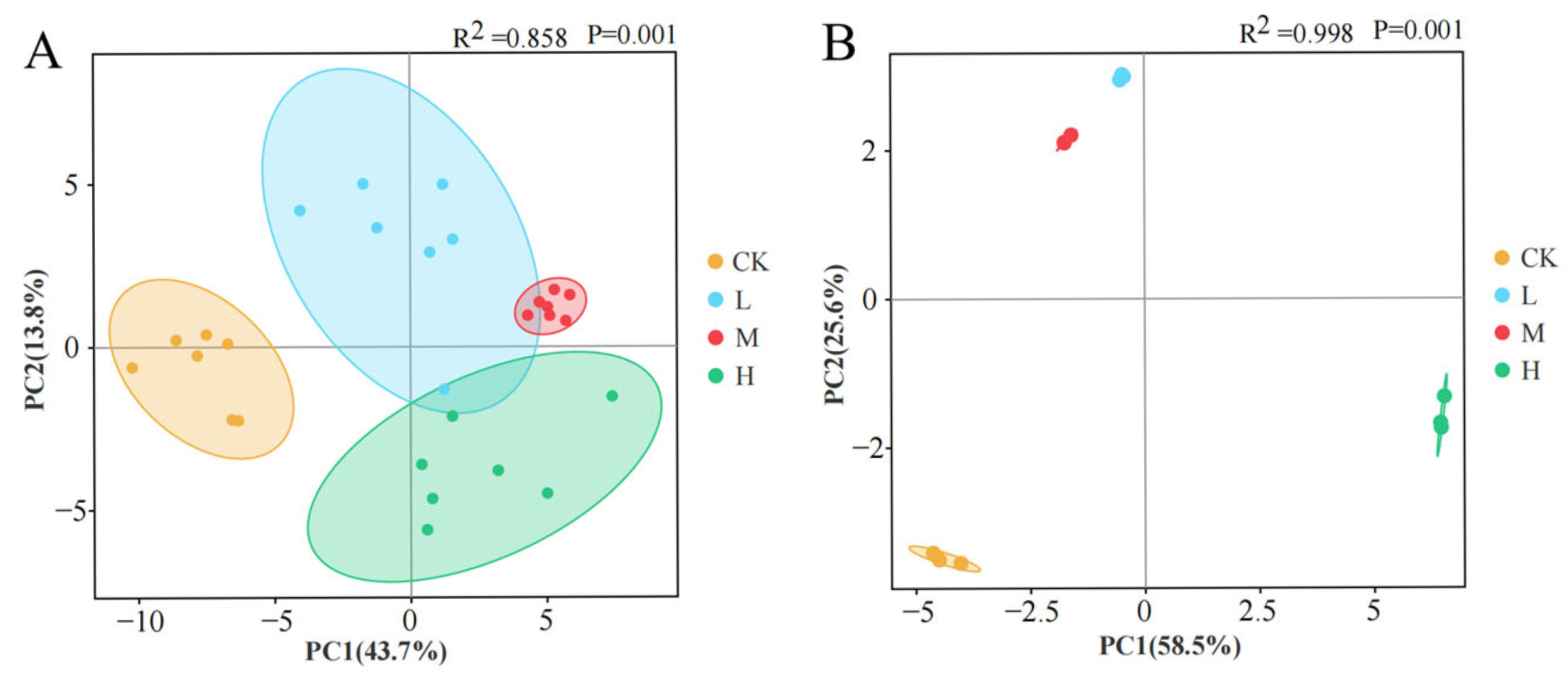 Microorganisms 13 01318 g011