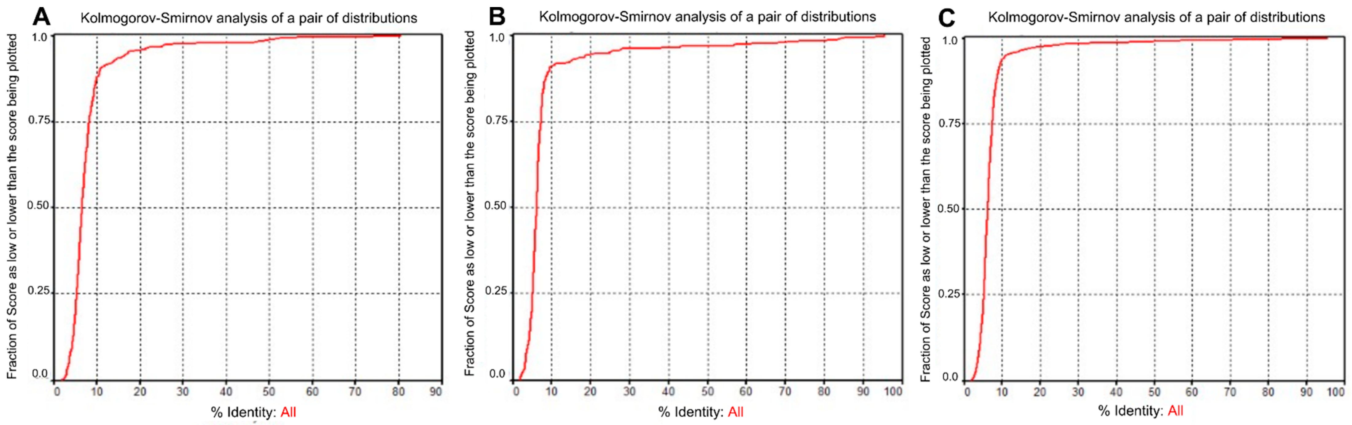 Microorganisms 13 01321 g003