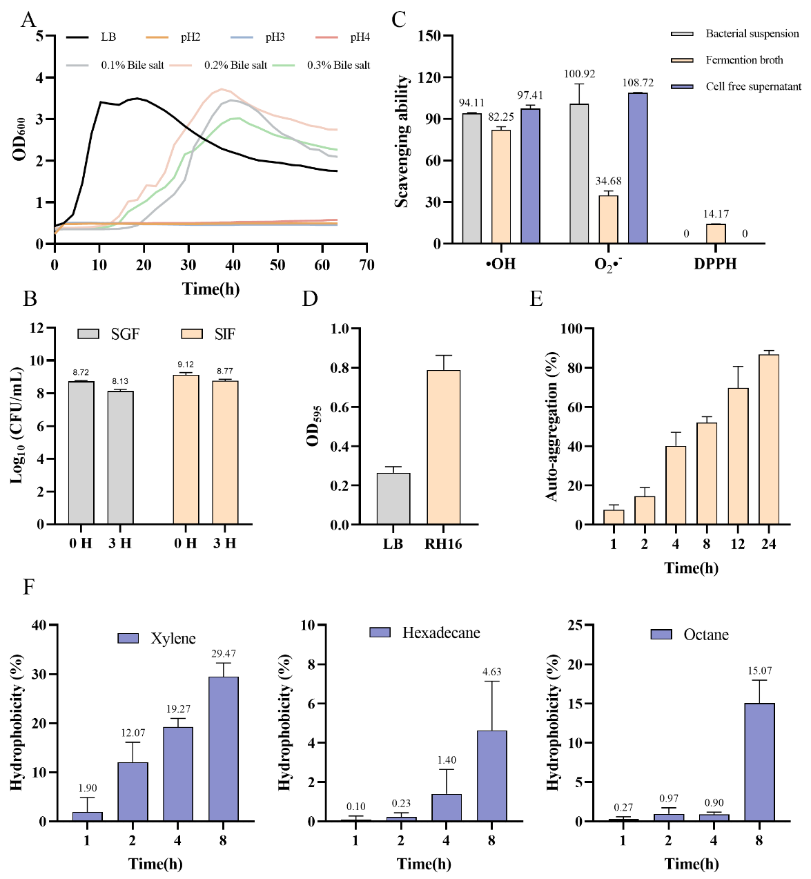 Microorganisms 13 01323 g002