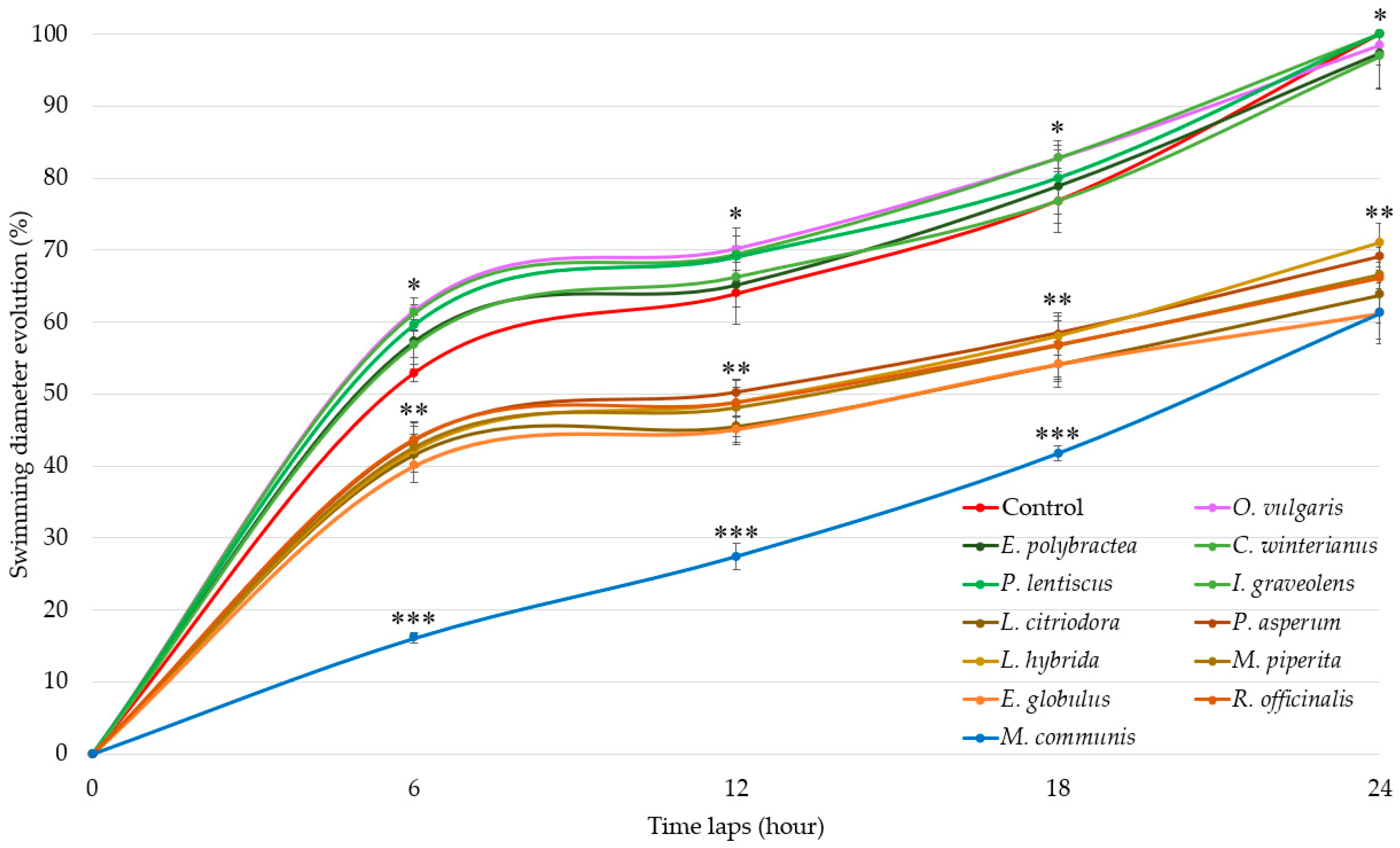 Microorganisms 13 01325 g001