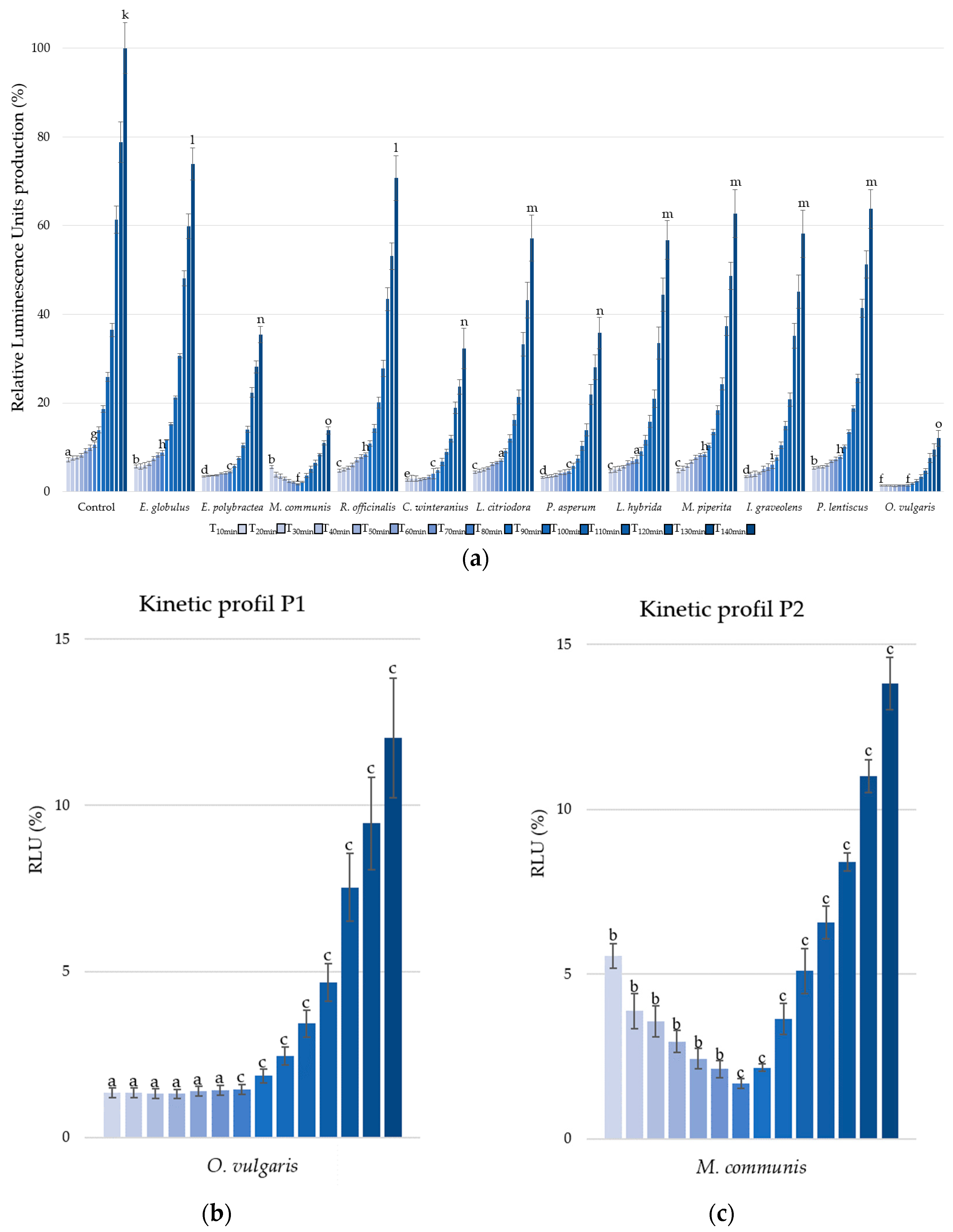 Microorganisms 13 01325 g002