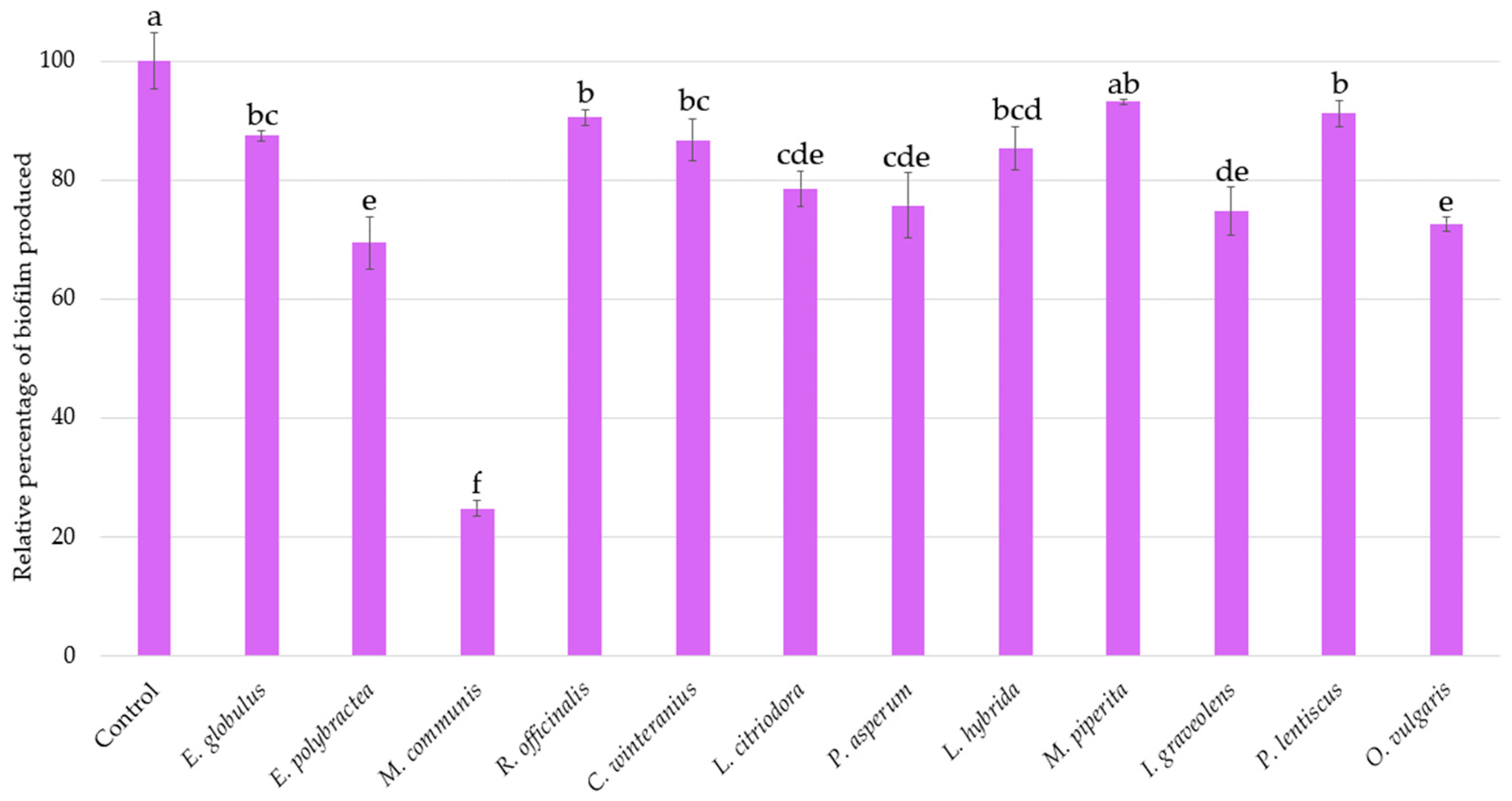 Microorganisms 13 01325 g003