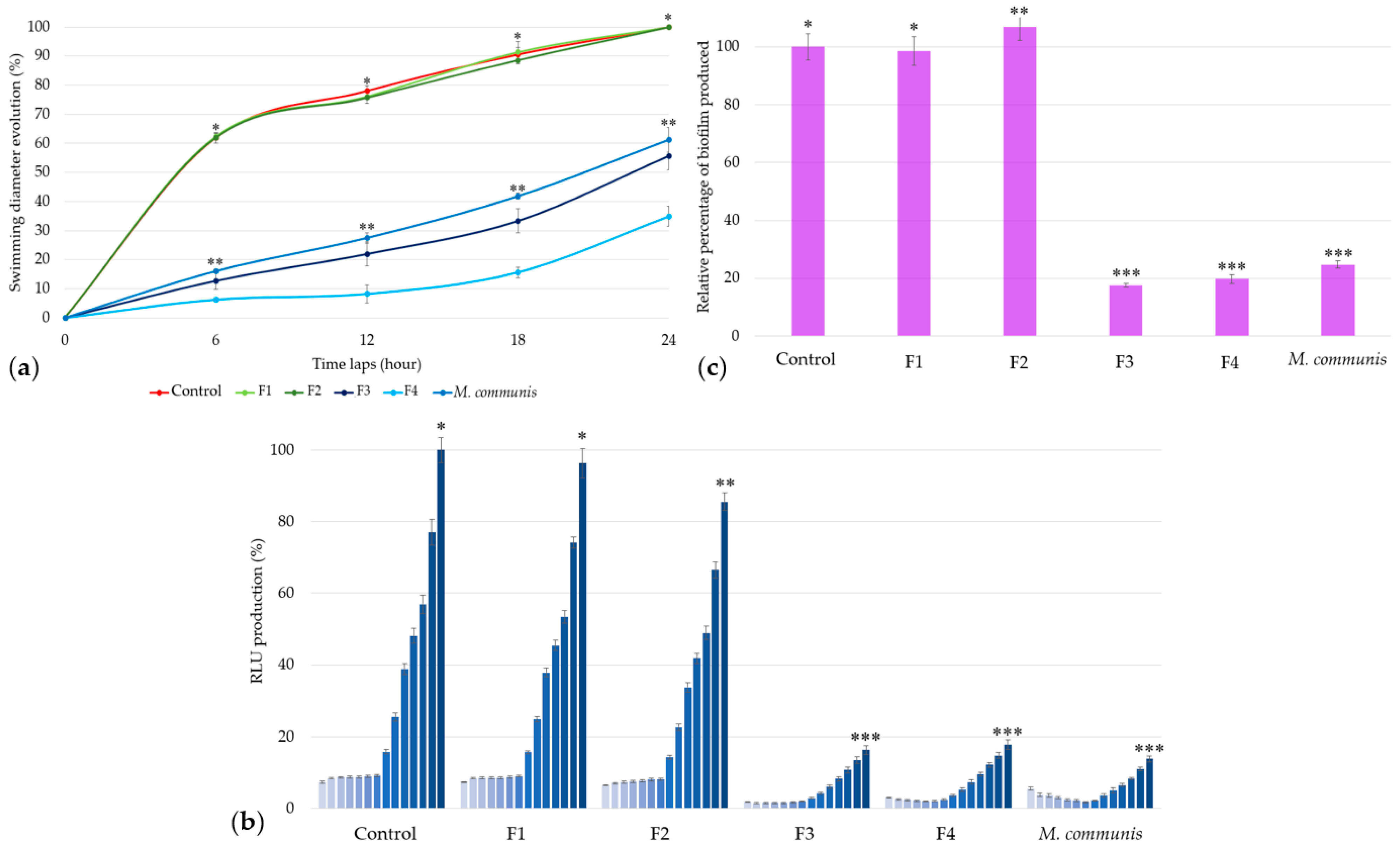 Microorganisms 13 01325 g004