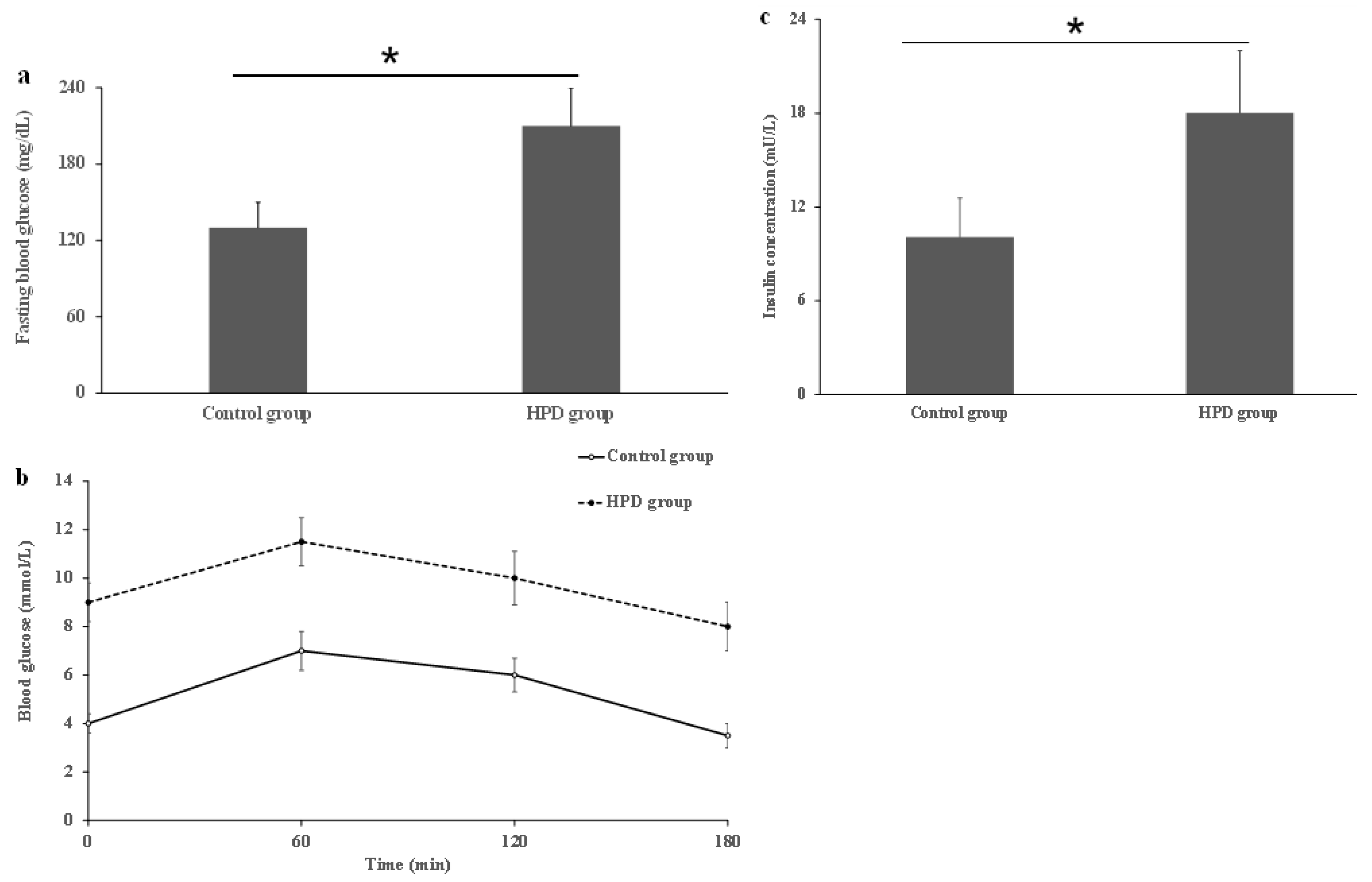 Microorganisms 13 01329 g003