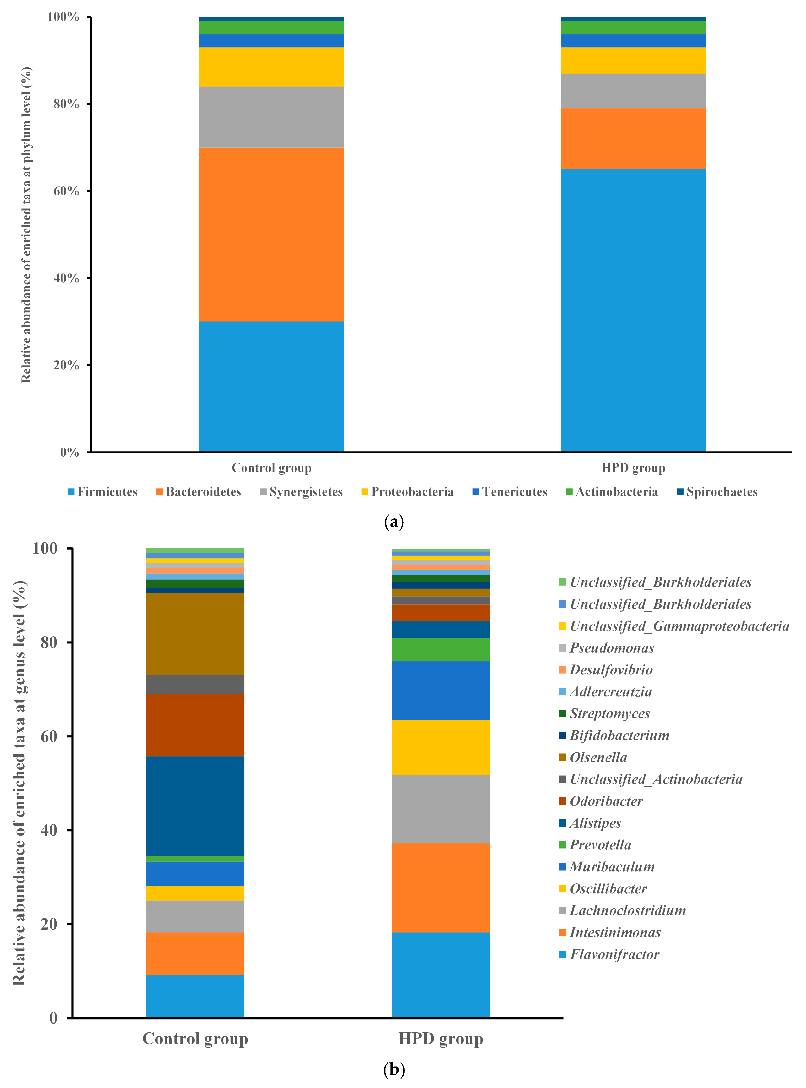 Microorganisms 13 01329 g005