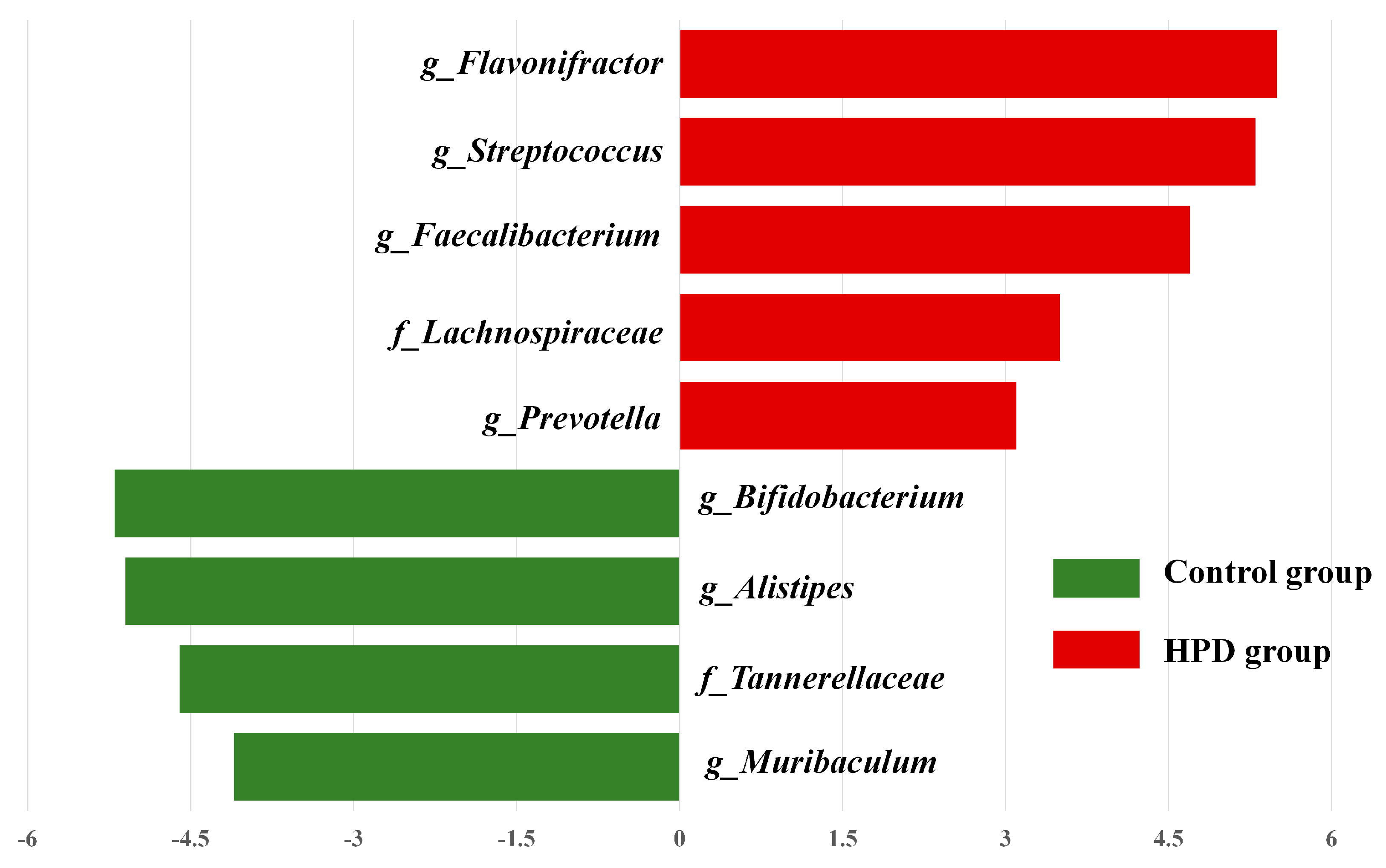 Microorganisms 13 01329 g006