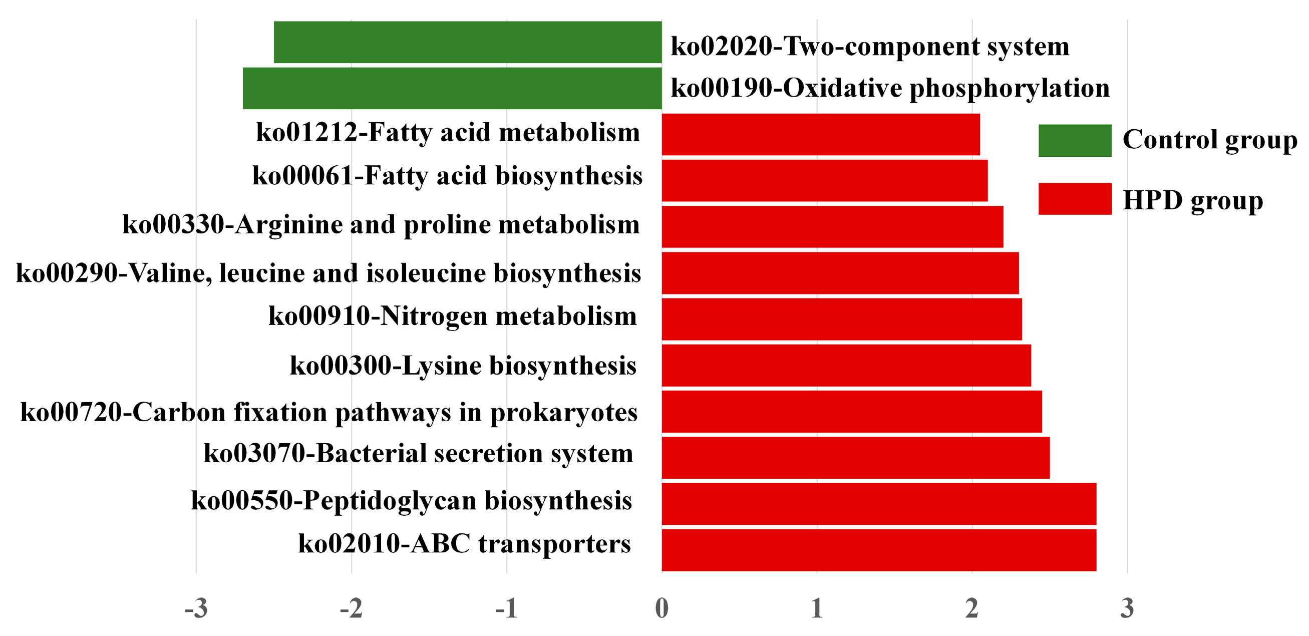 Microorganisms 13 01329 g007