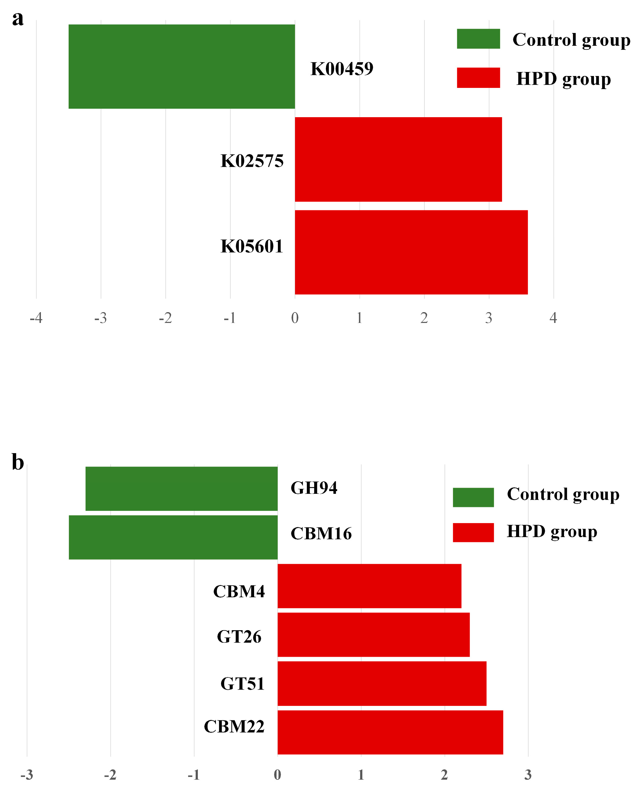 Microorganisms 13 01329 g008