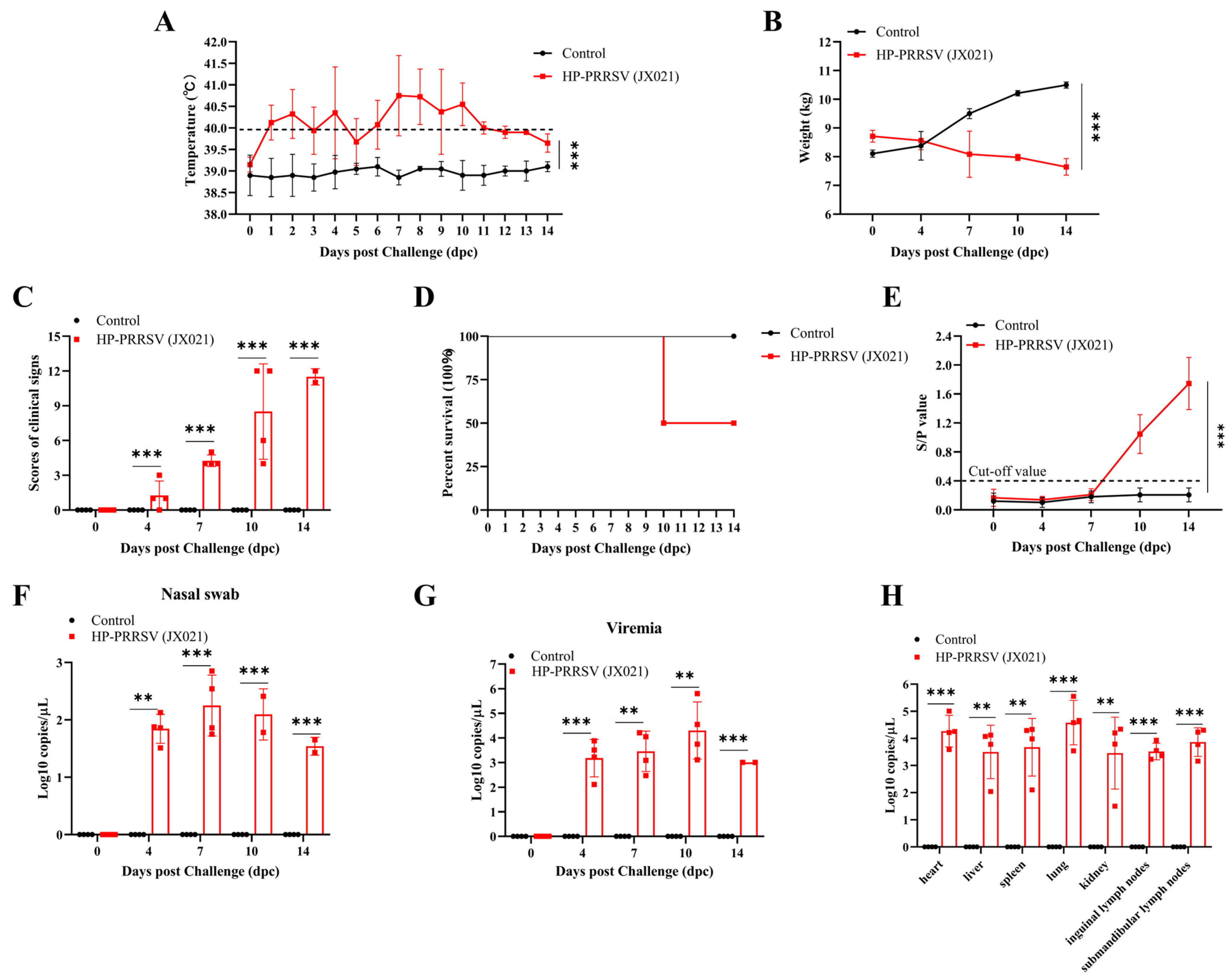 Microorganisms 13 01332 g003