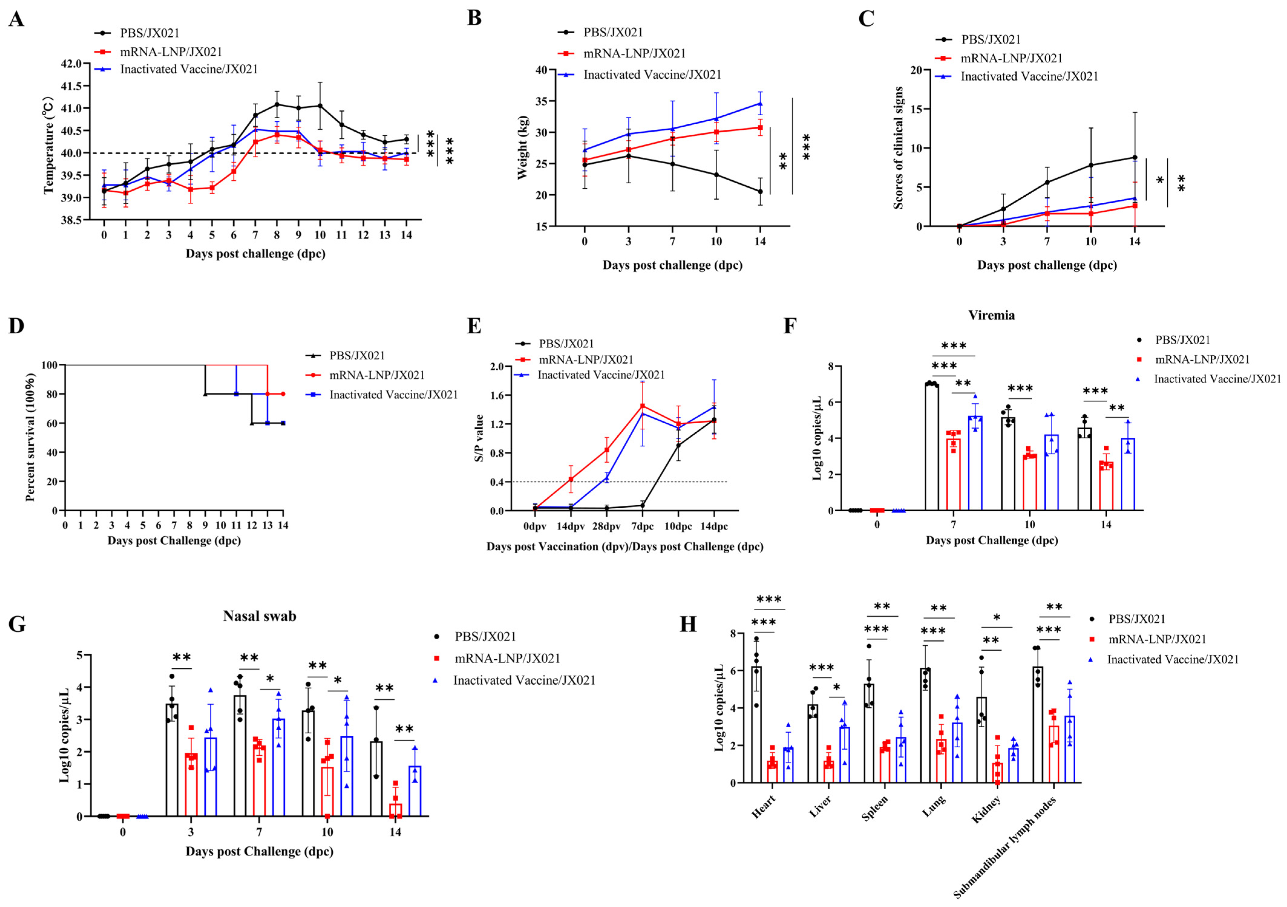 Microorganisms 13 01332 g007