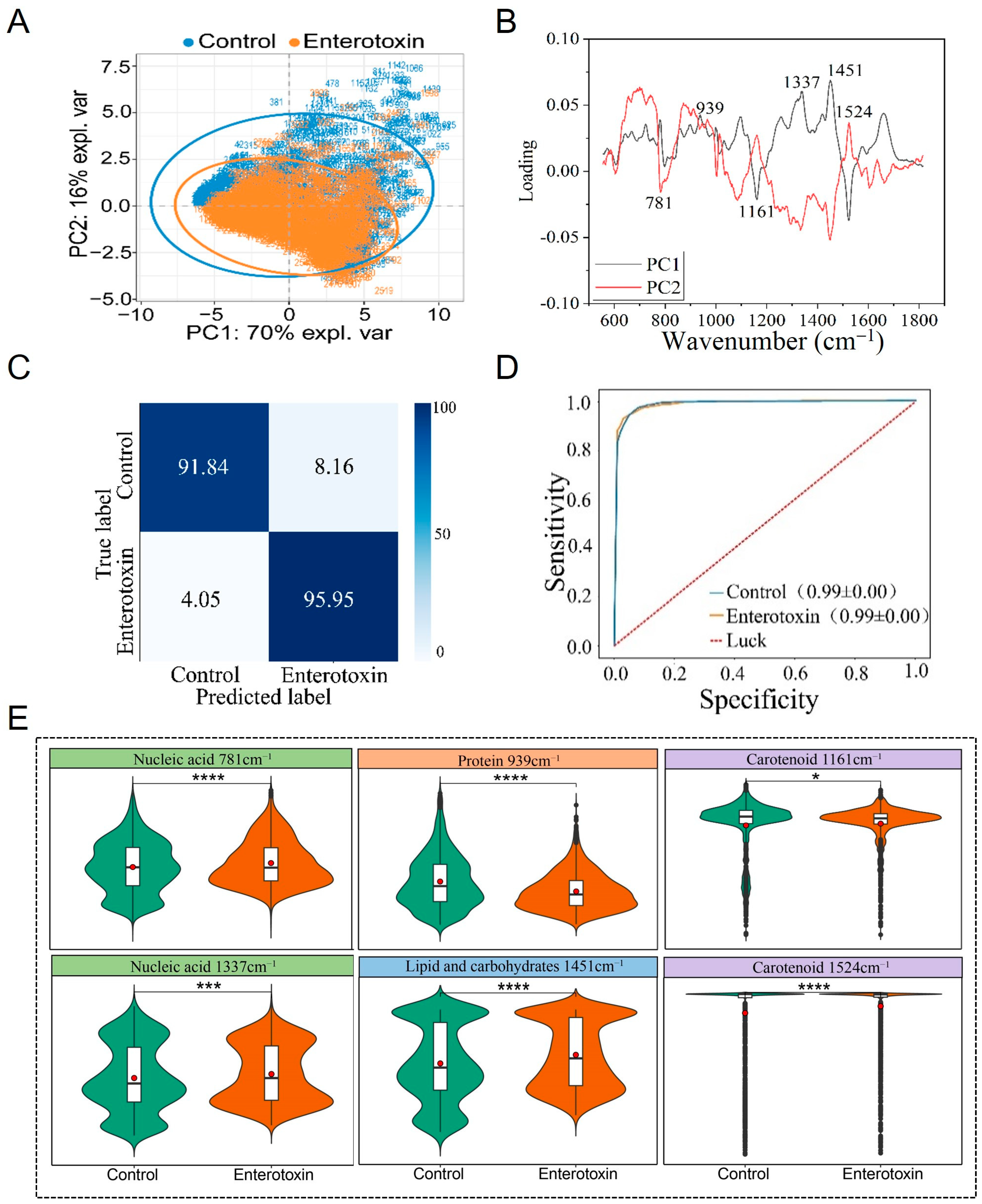 Microorganisms 13 01333 g003