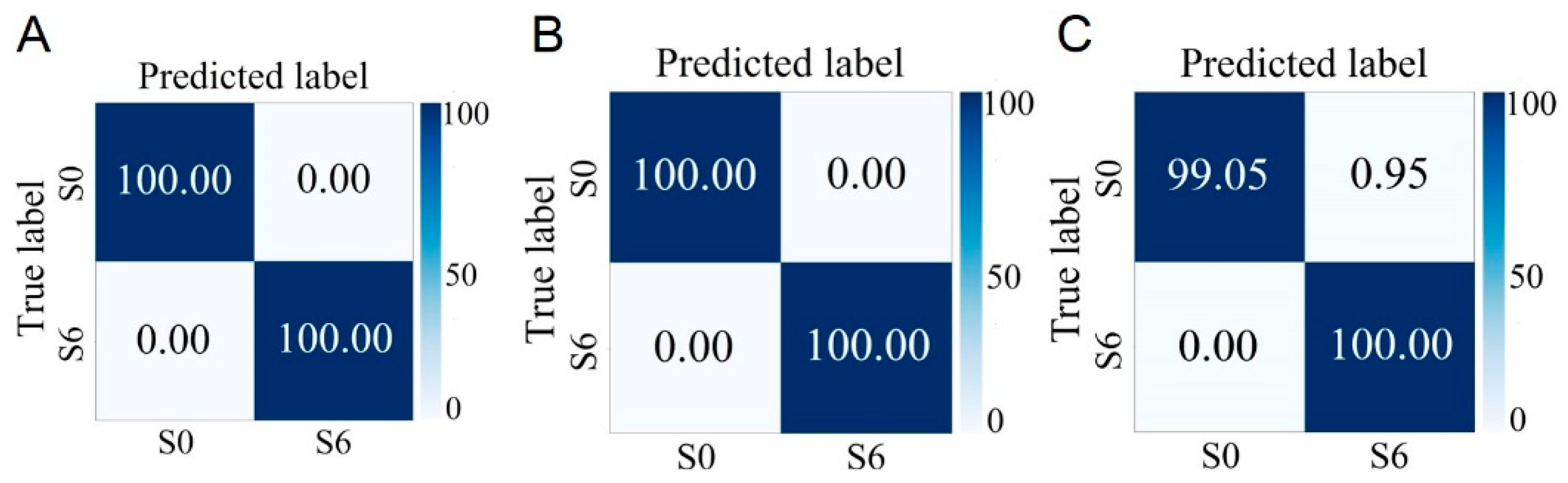 Microorganisms 13 01333 g007